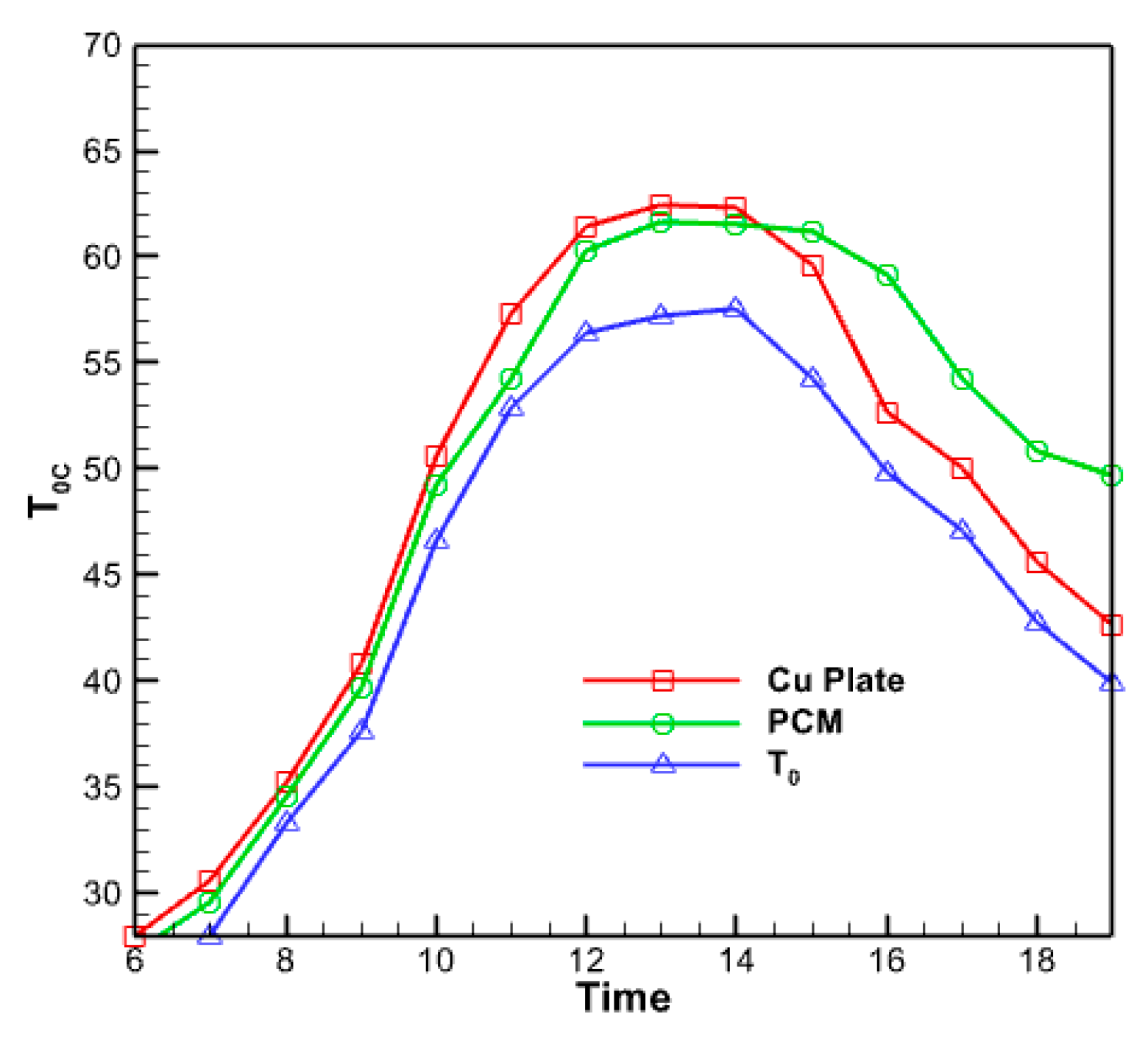 Energies 17 01432 g016