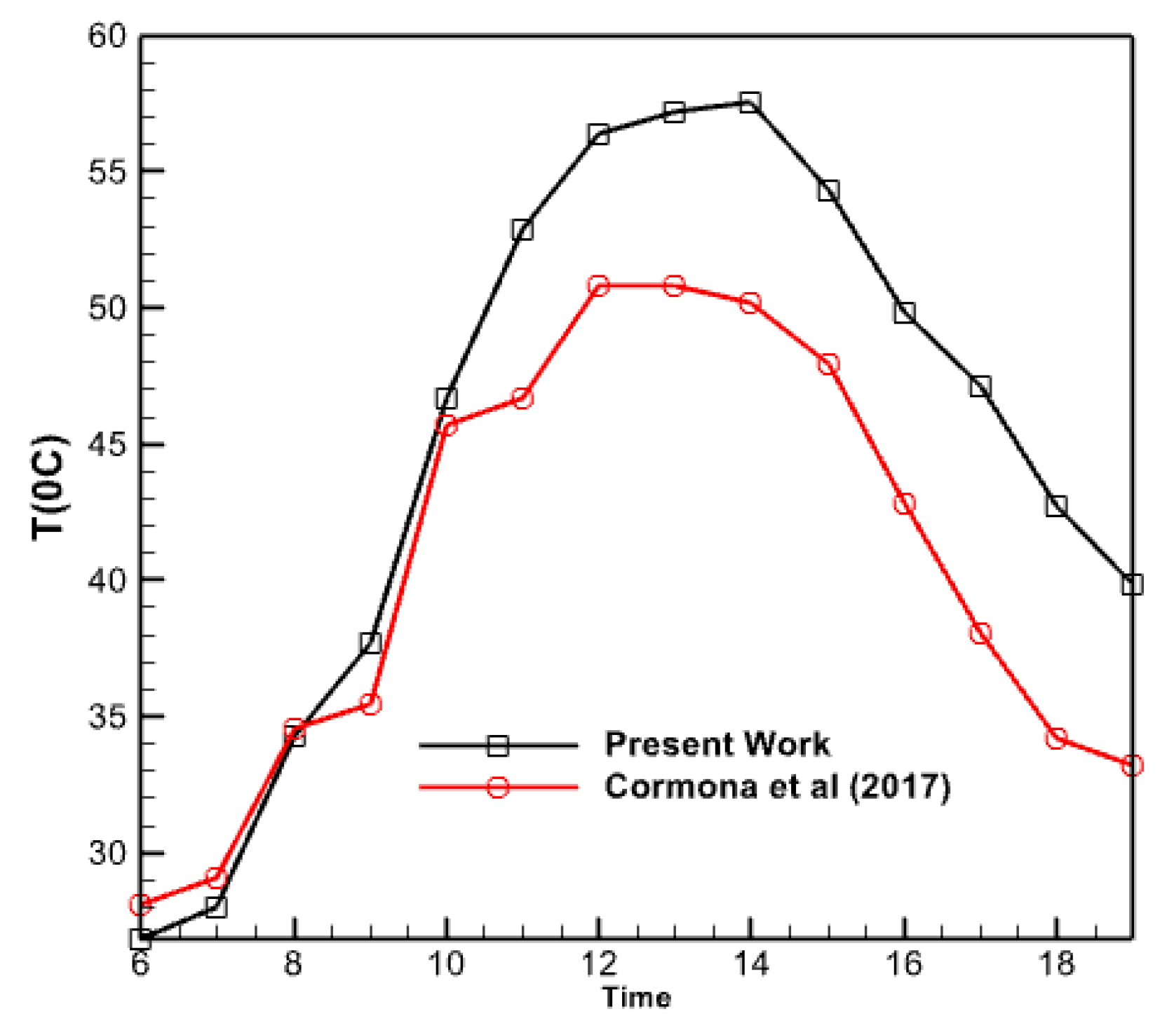 Energies 17 01432 g017