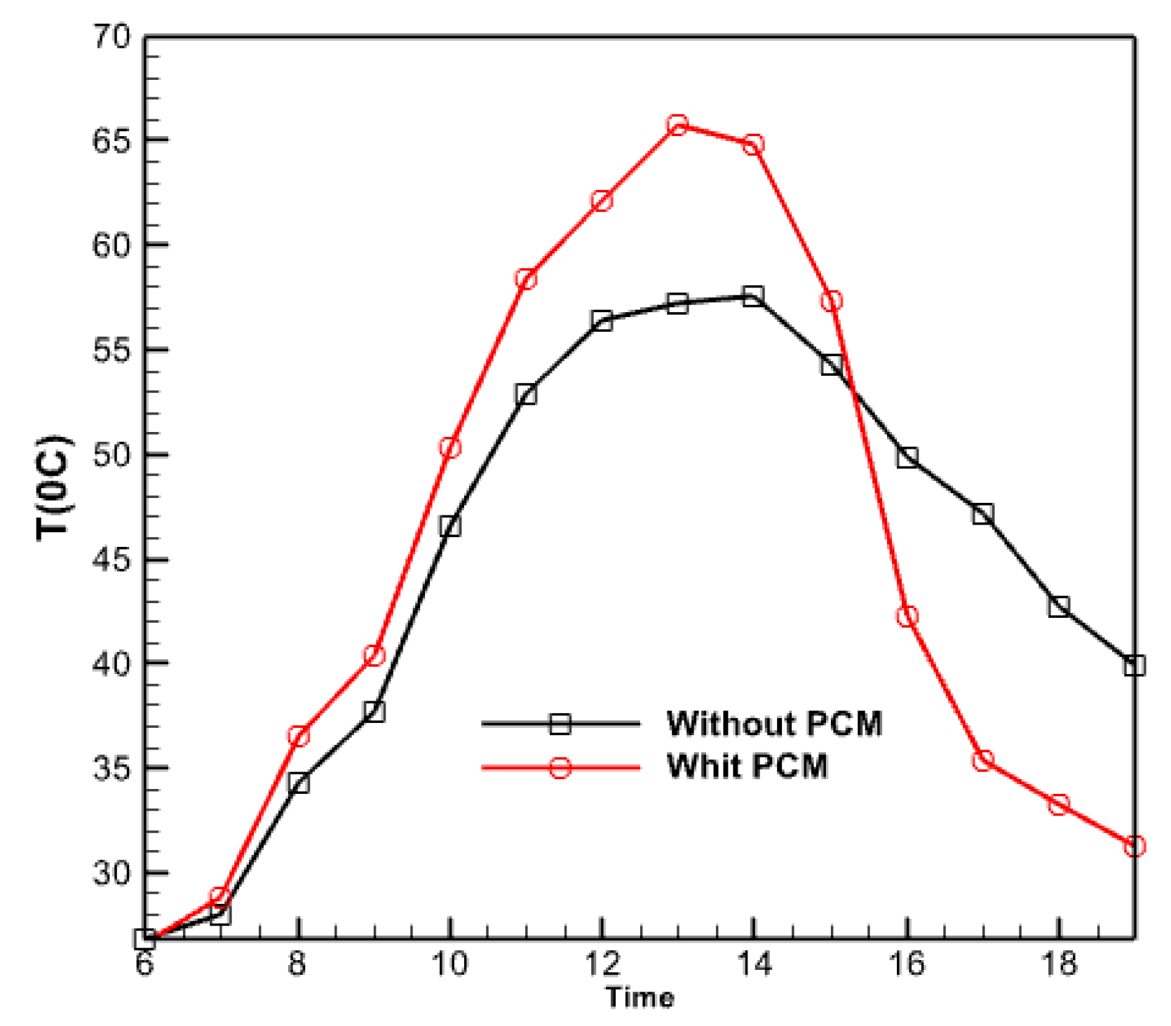 Energies 17 01432 g018