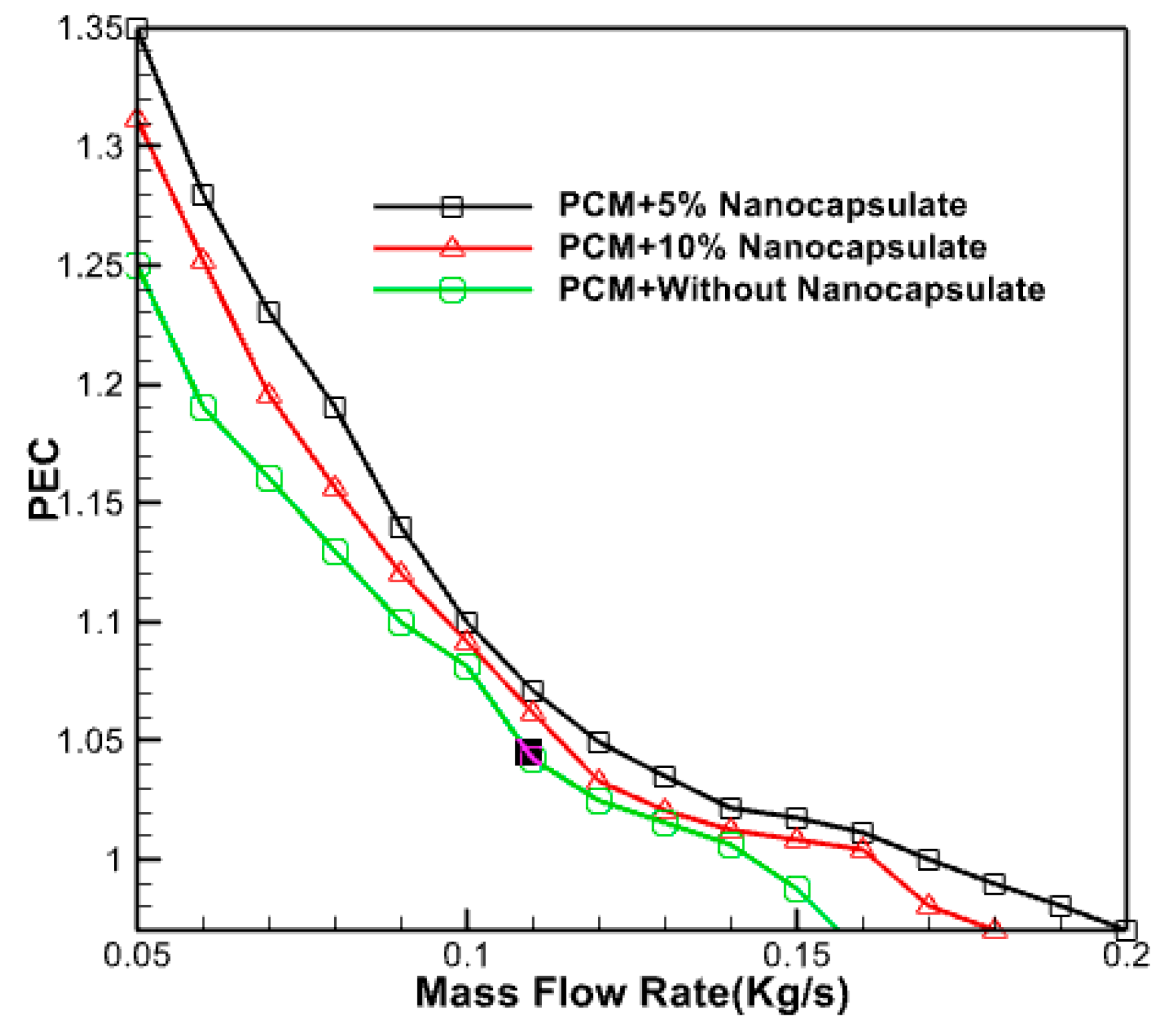 Energies 17 01432 g021