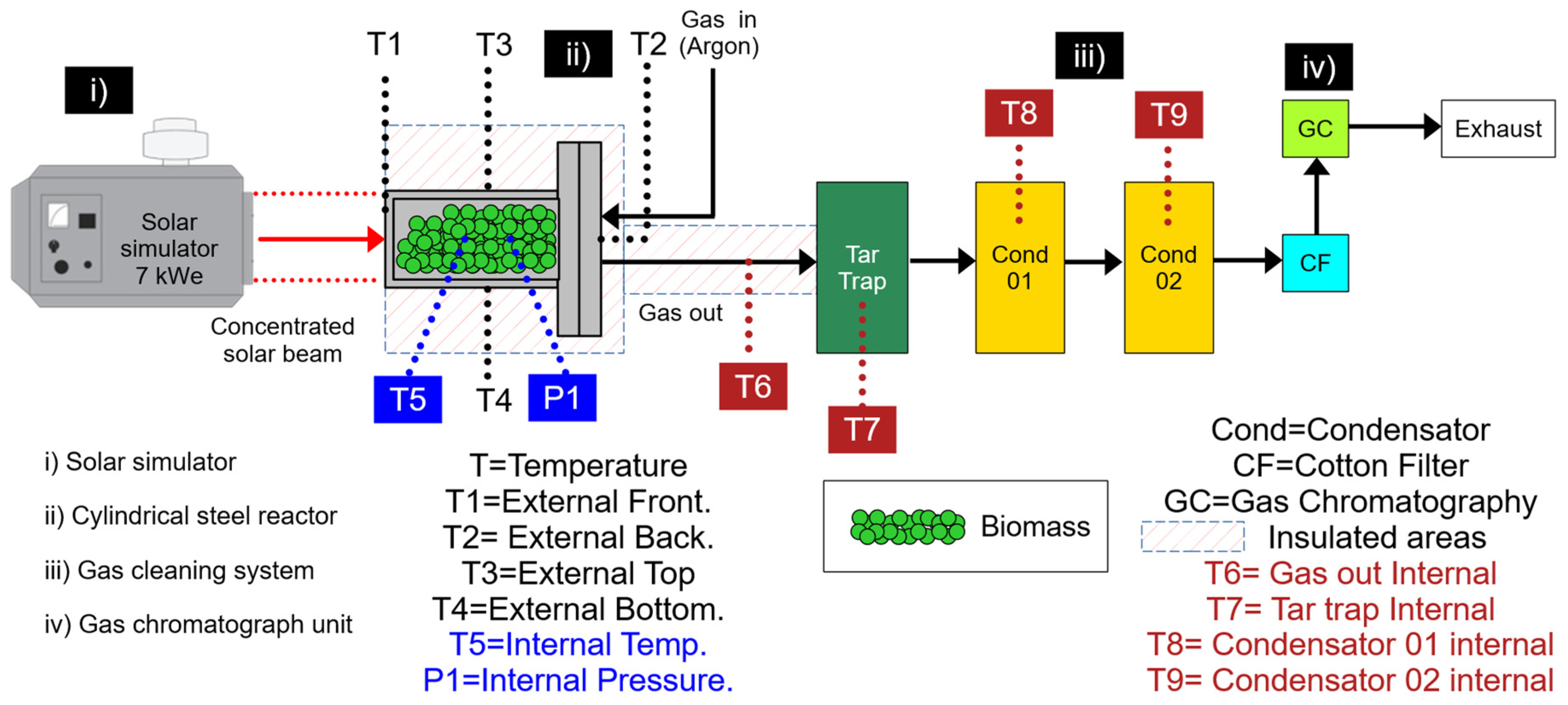 Energies 17 01435 g001