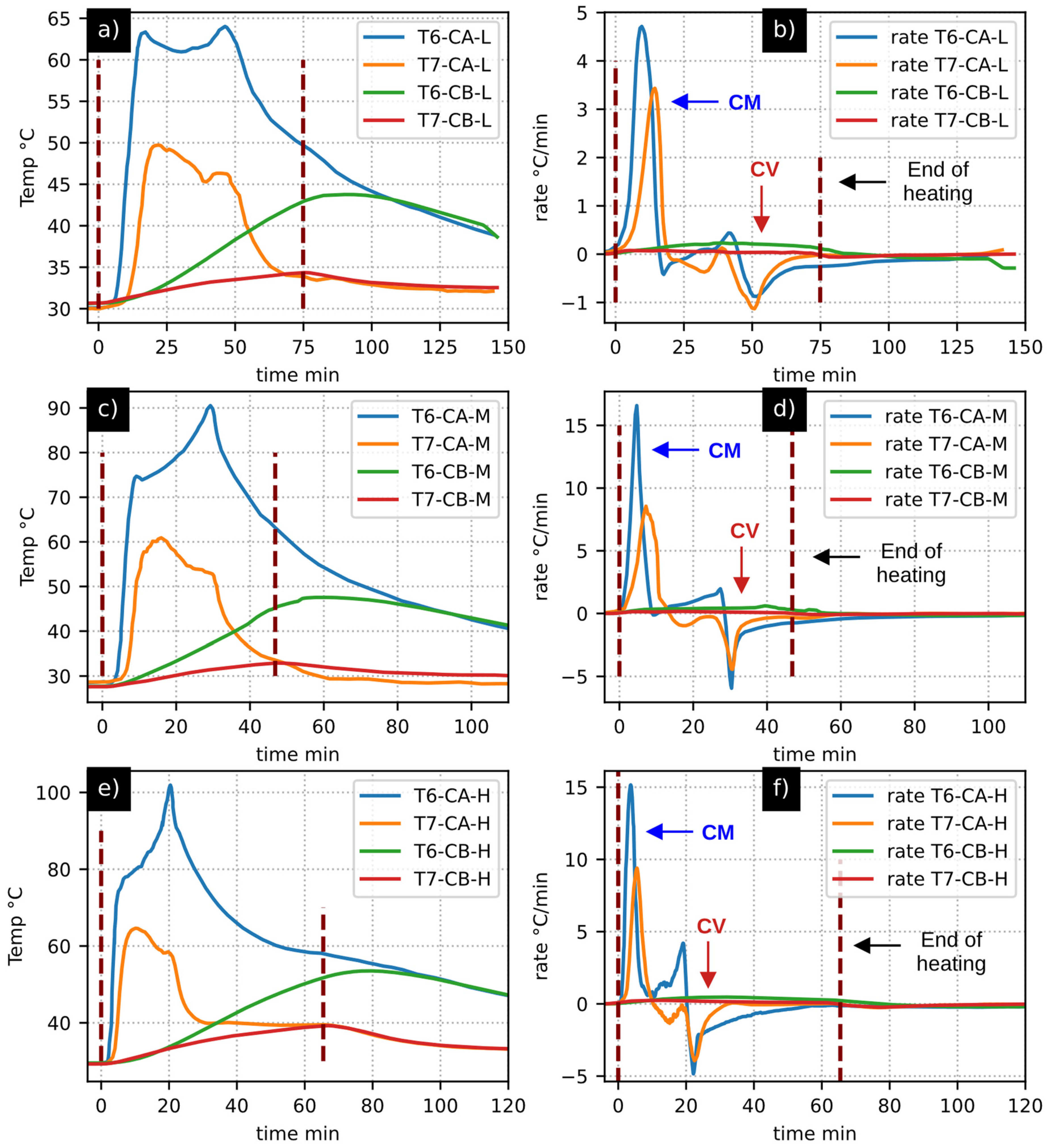 Energies 17 01435 g005