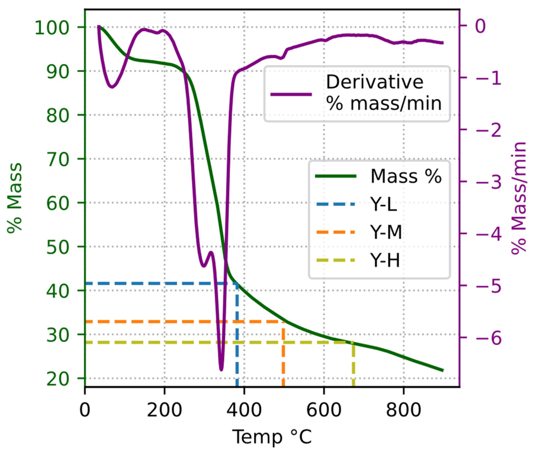 Energies 17 01435 g007