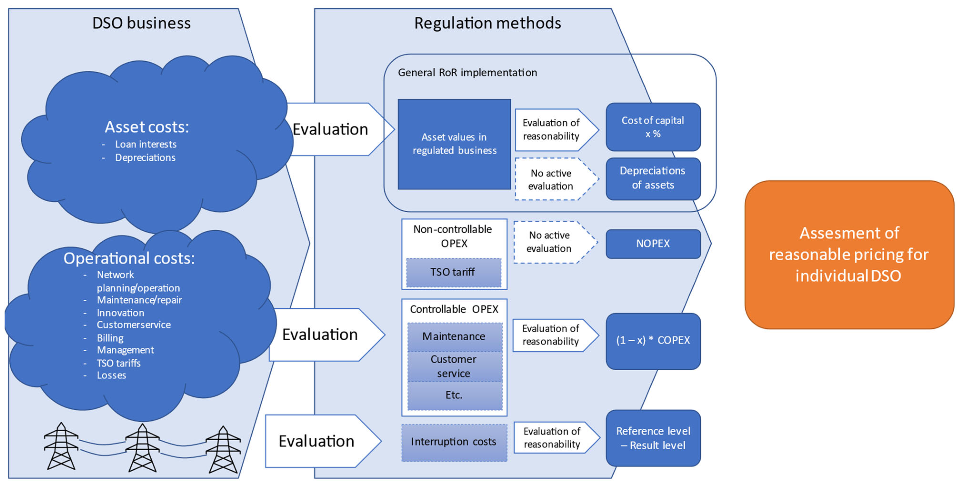 Energies 17 01451 g001