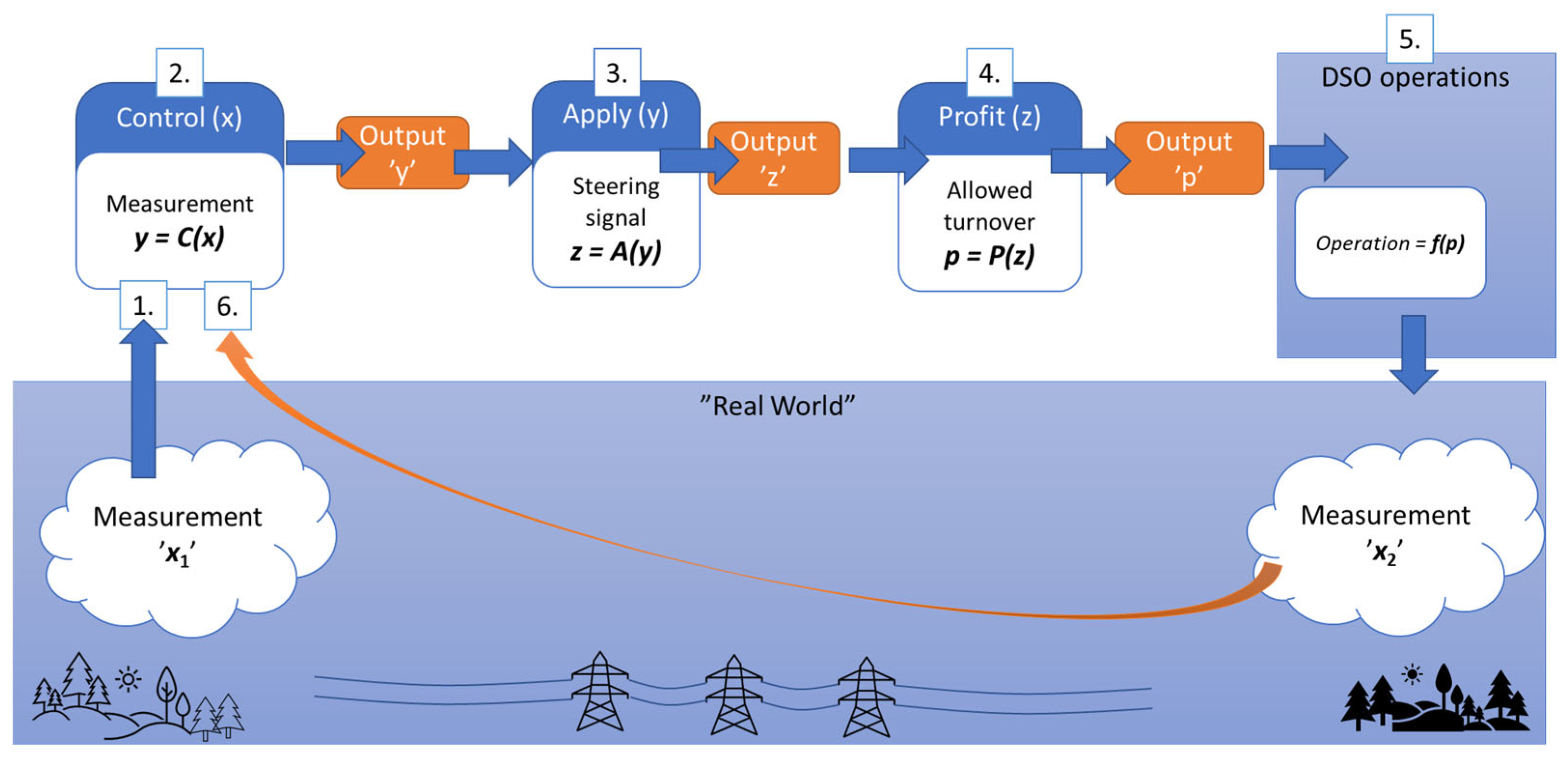 Energies 17 01451 g002