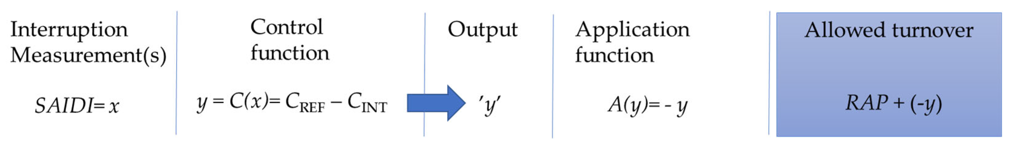 Energies 17 01451 g003