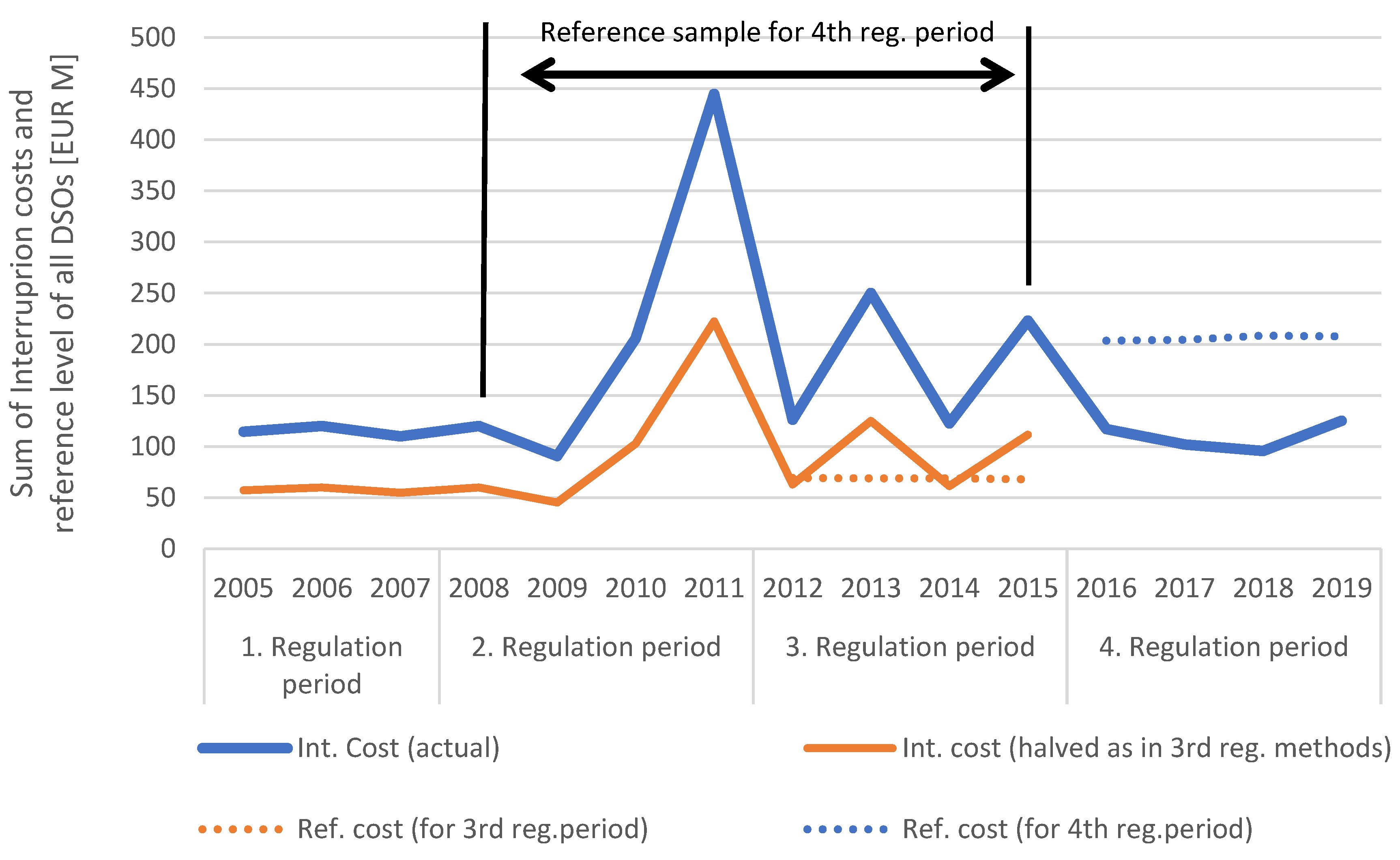 Energies 17 01451 g004