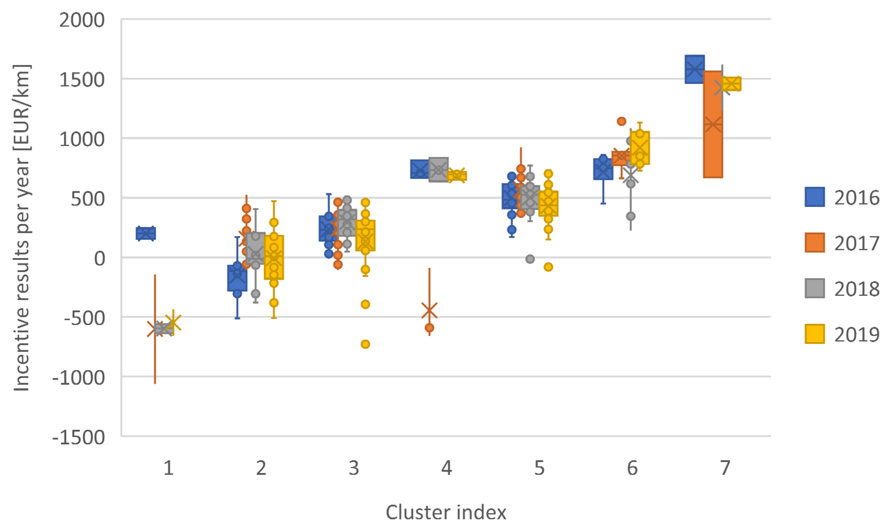 Energies 17 01451 g006