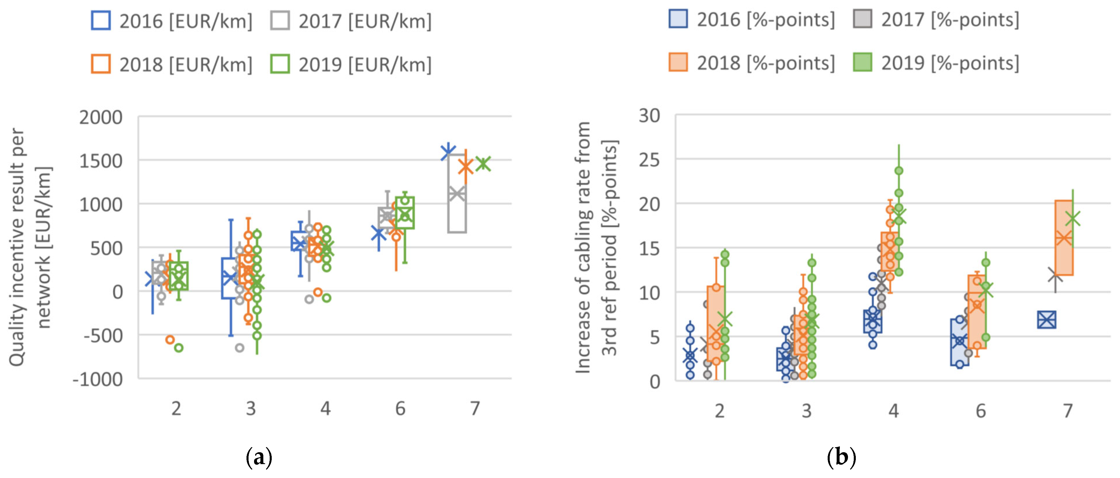 Energies 17 01451 g008