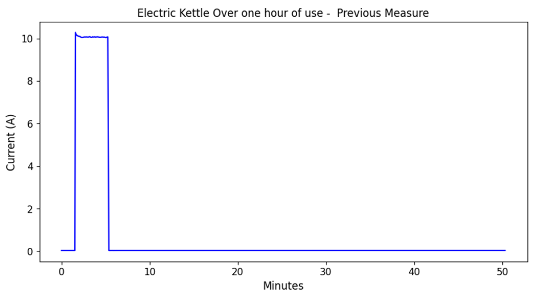 Energies 17 01452 g006 Energies 17 01452 g006