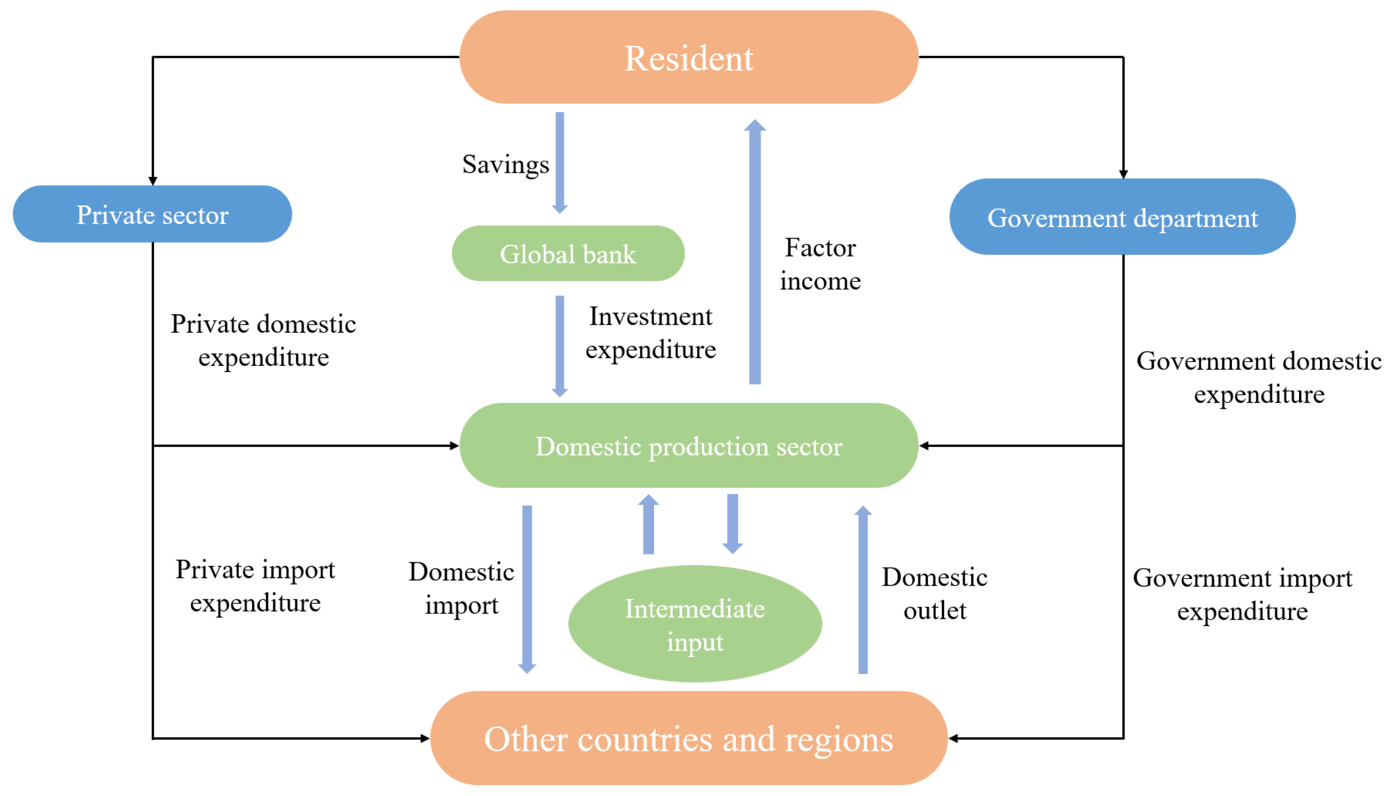 Energies 17 01453 g001
