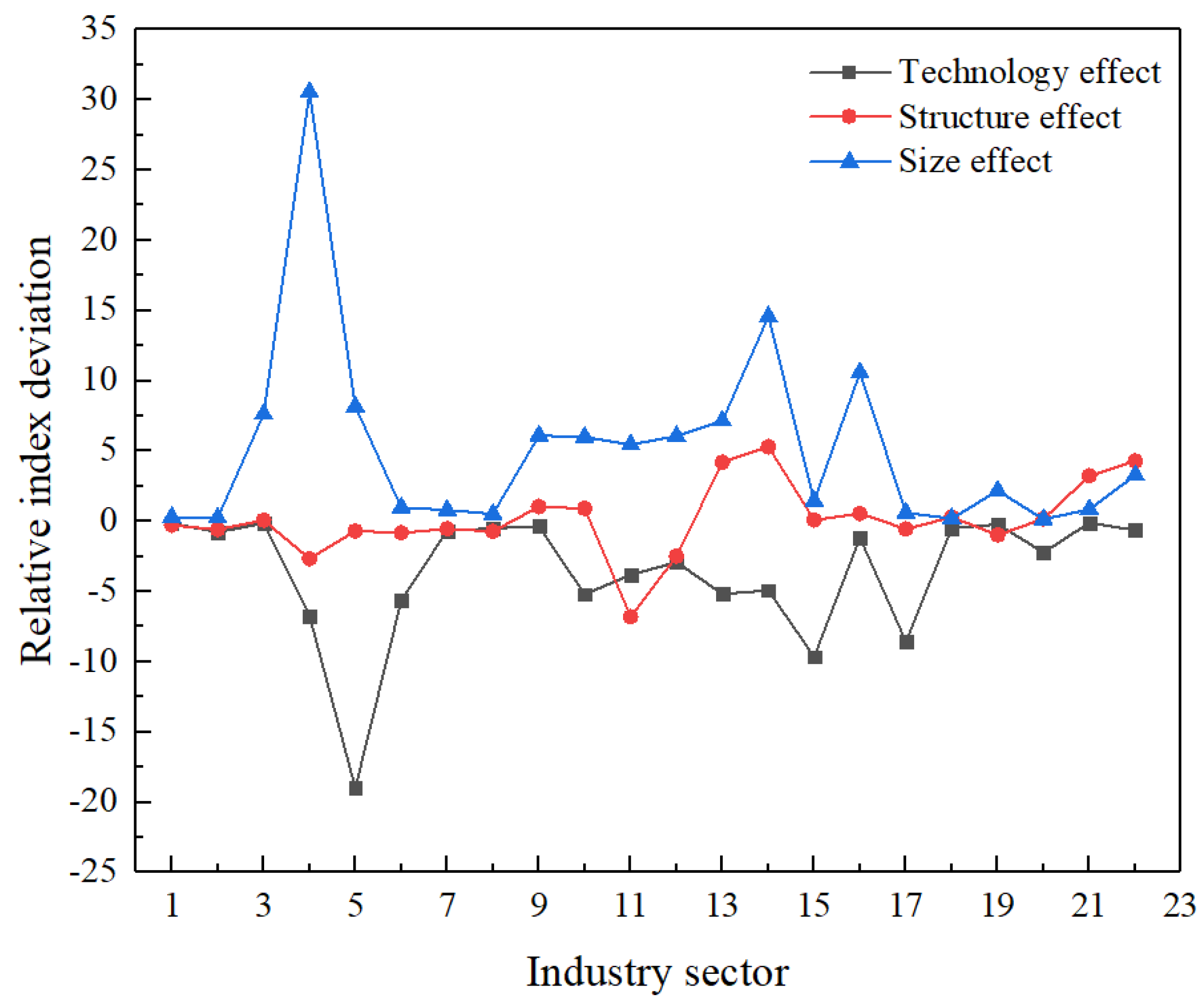 Energies 17 01453 g003