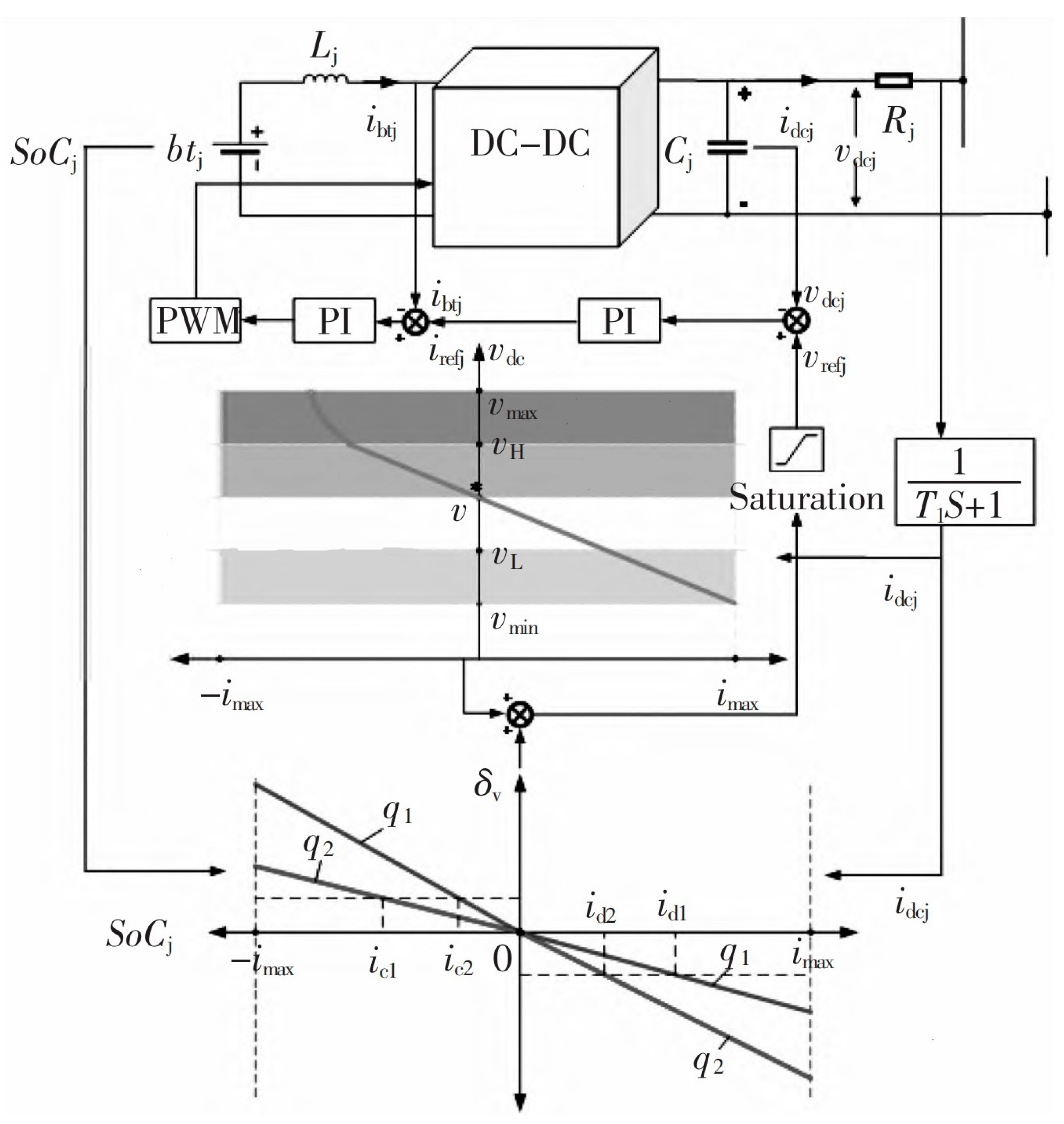 Energies 17 01454 g006