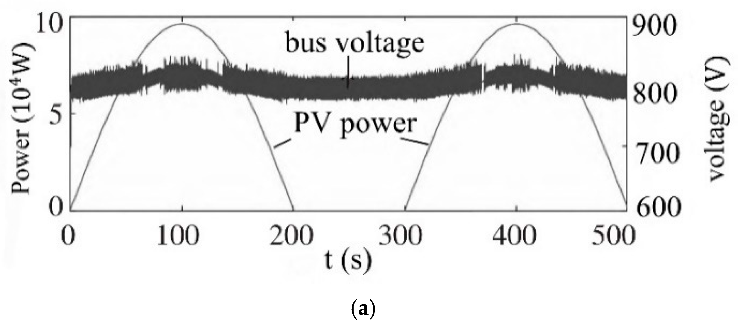 Energies 17 01454 g009a