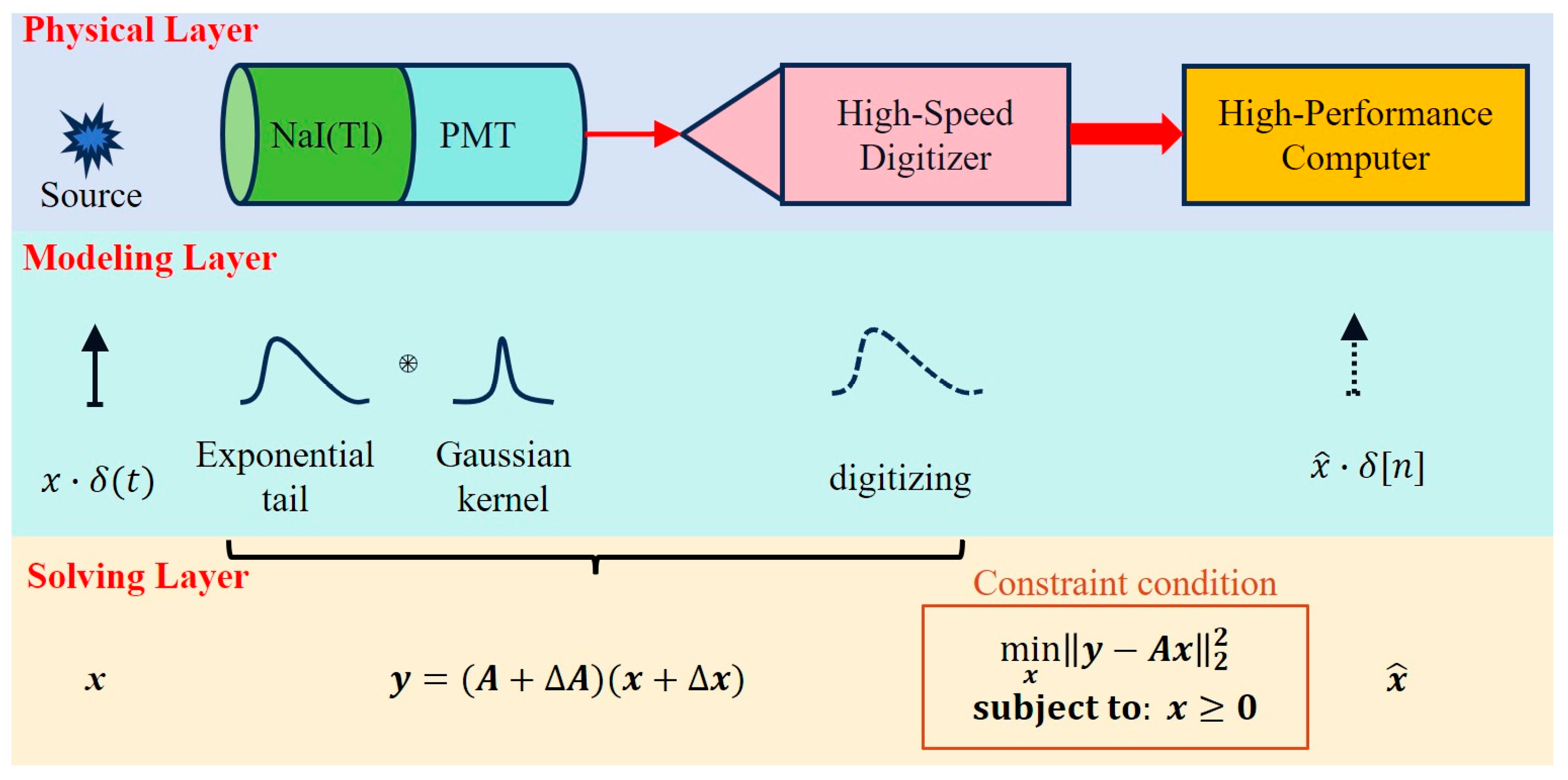 Energies 17 01456 g001