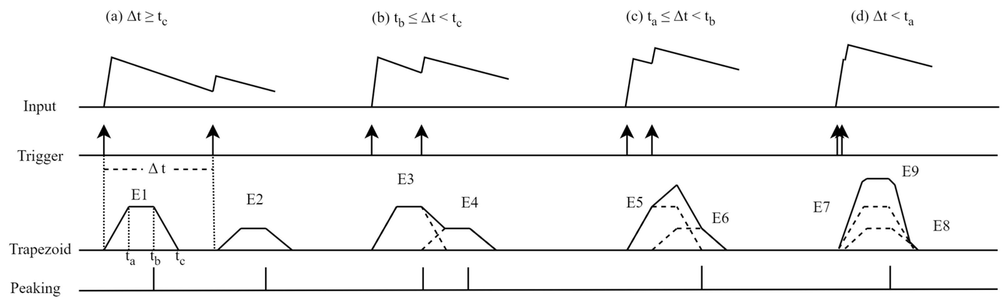 Energies 17 01456 g004