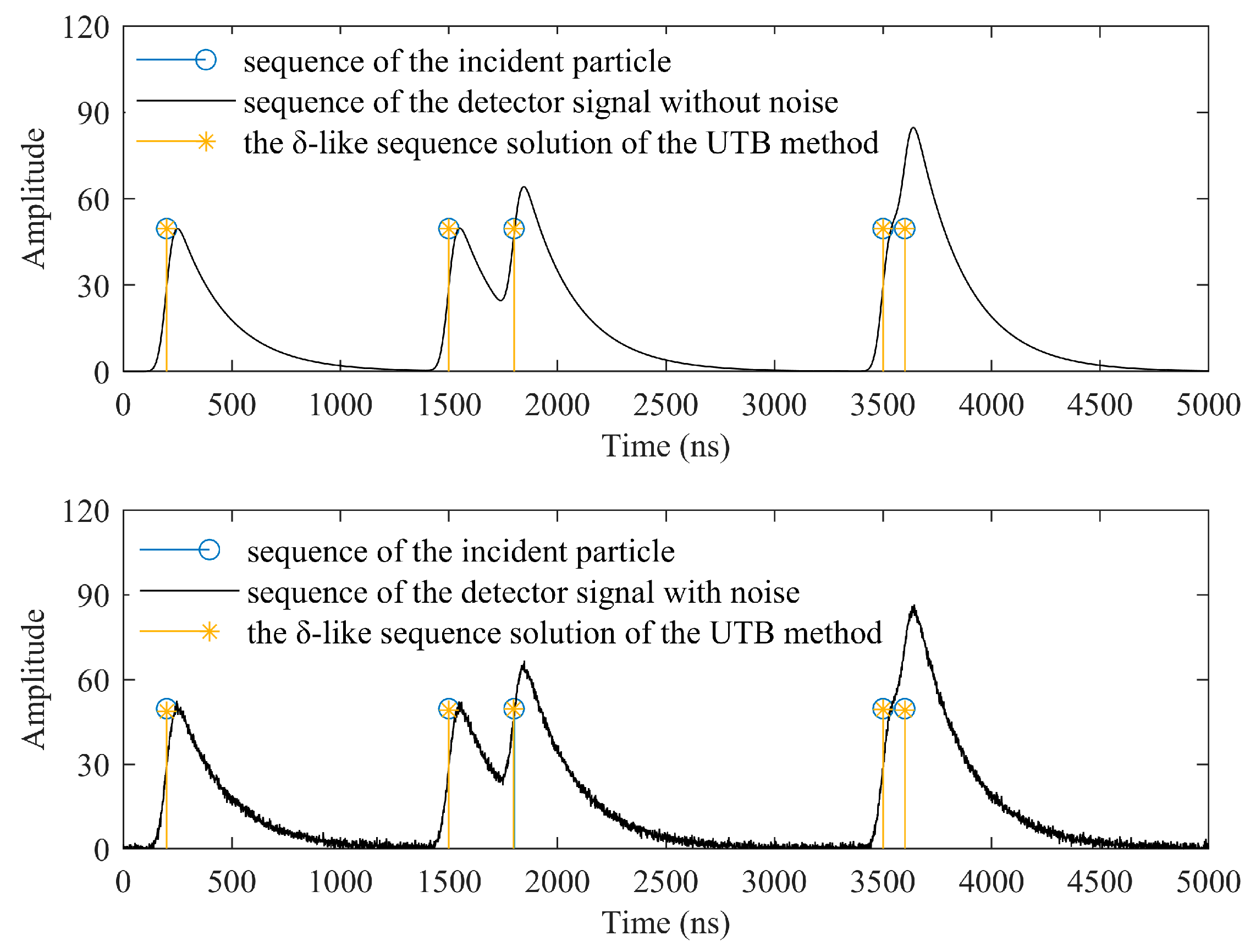 Energies 17 01456 g005