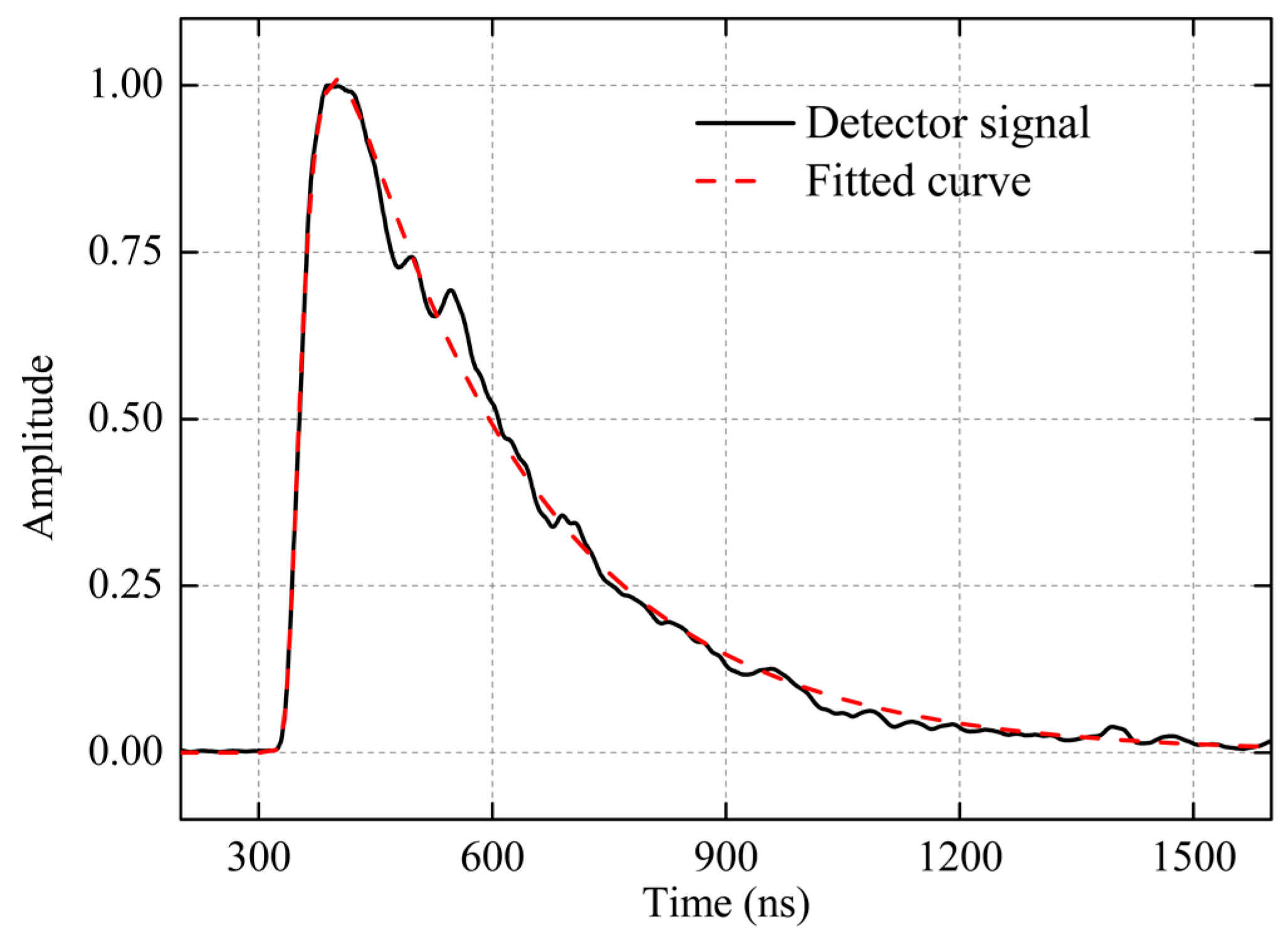 Energies 17 01456 g008