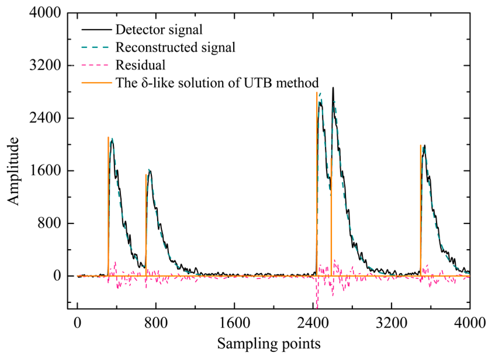 Energies 17 01456 g009