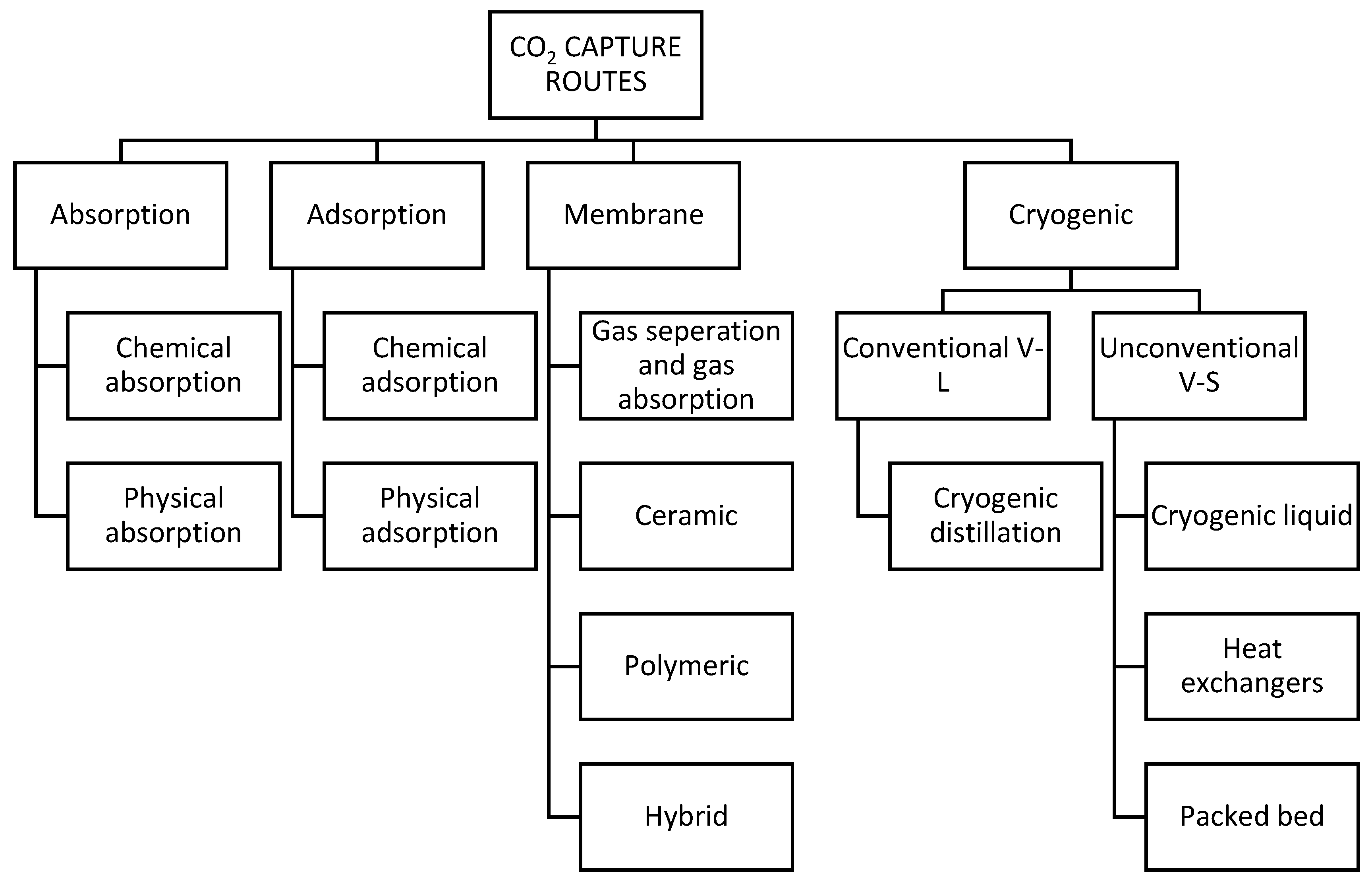 Energies 17 01460 g002