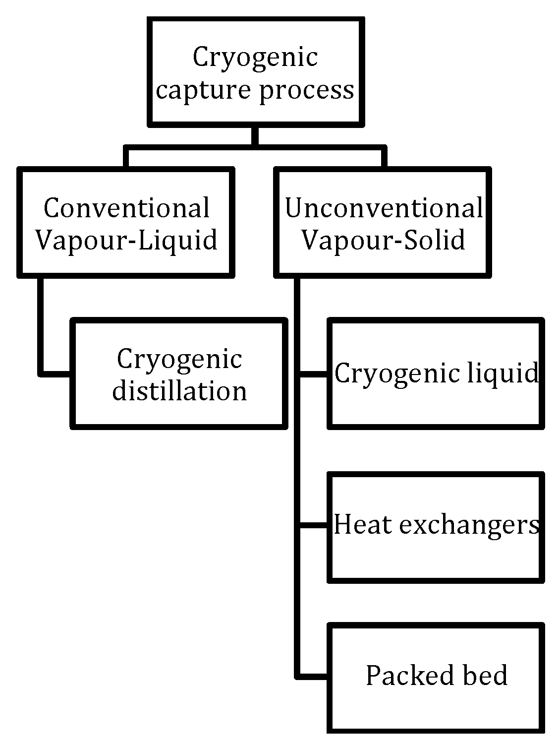 Energies 17 01460 g005