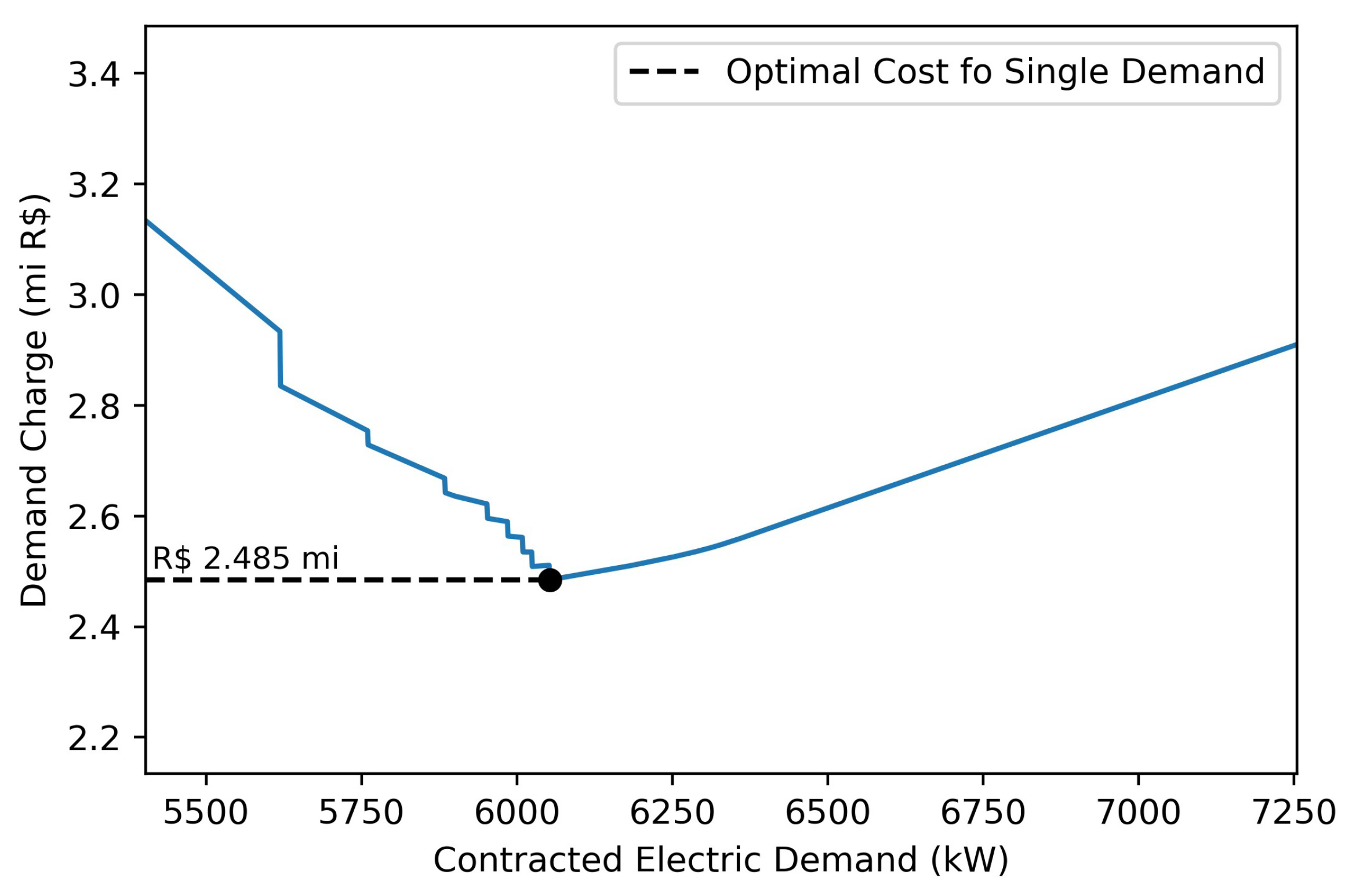 Energies 17 01463 g004