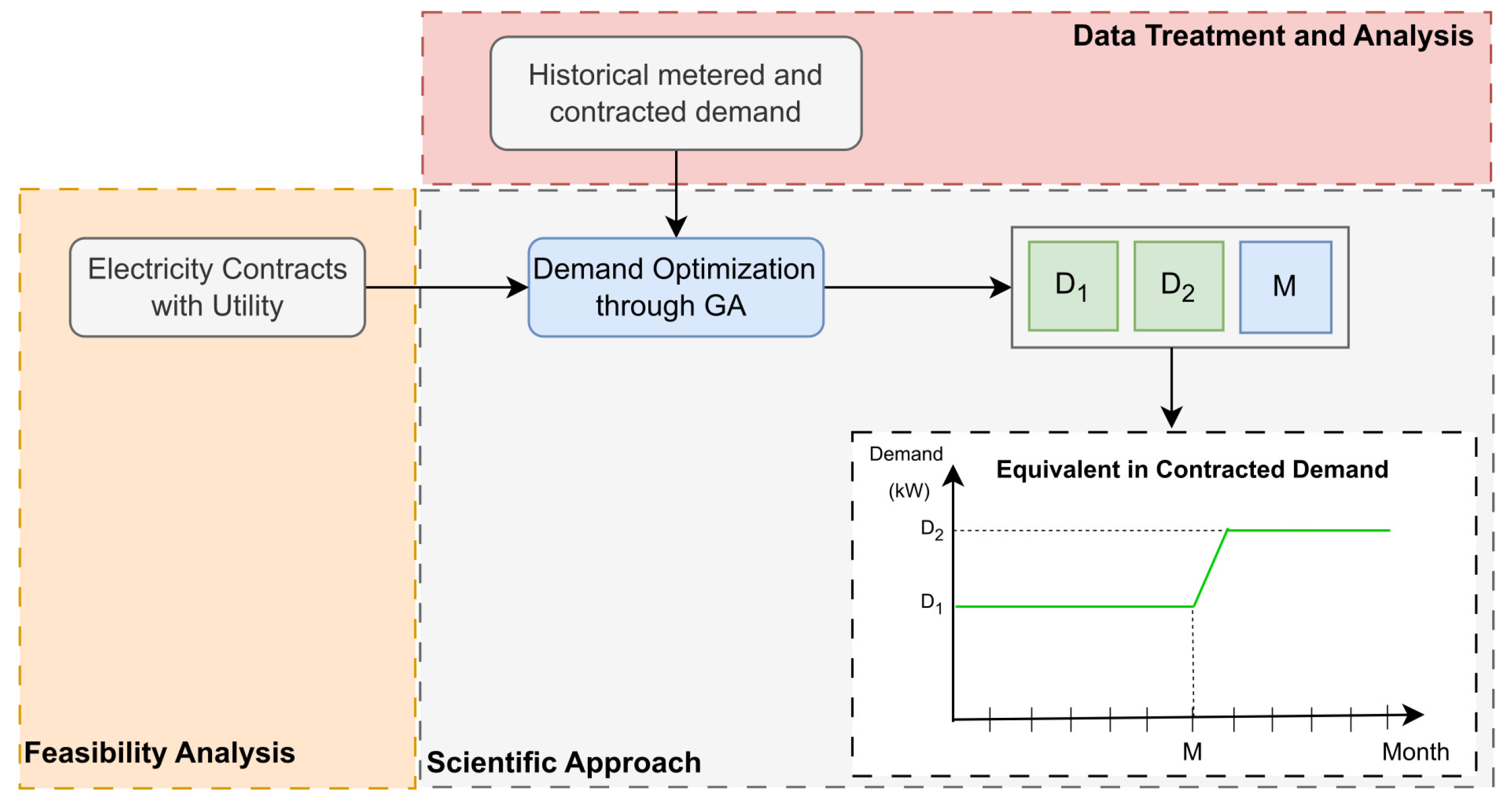 Energies 17 01463 g005