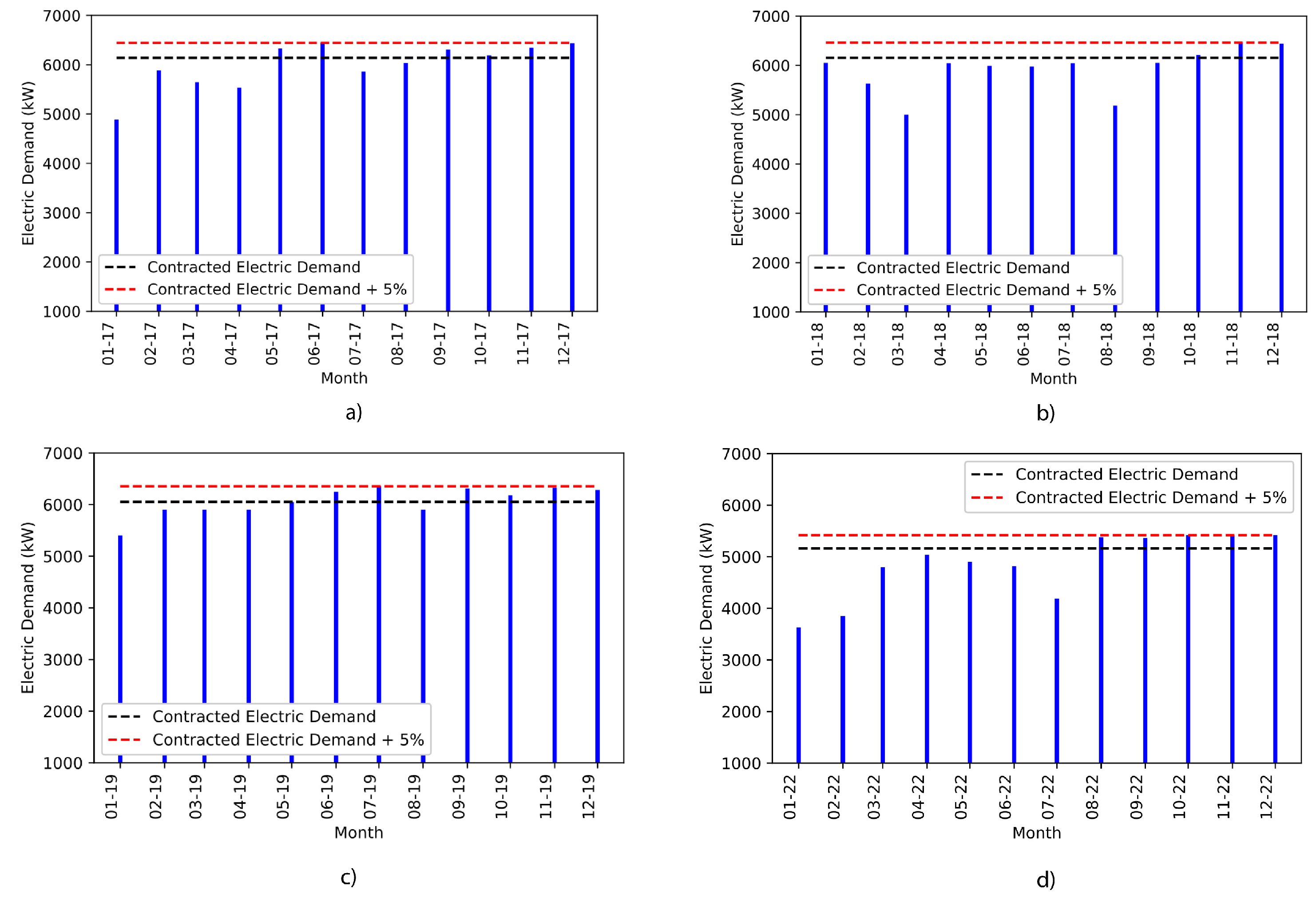 Energies 17 01463 g006