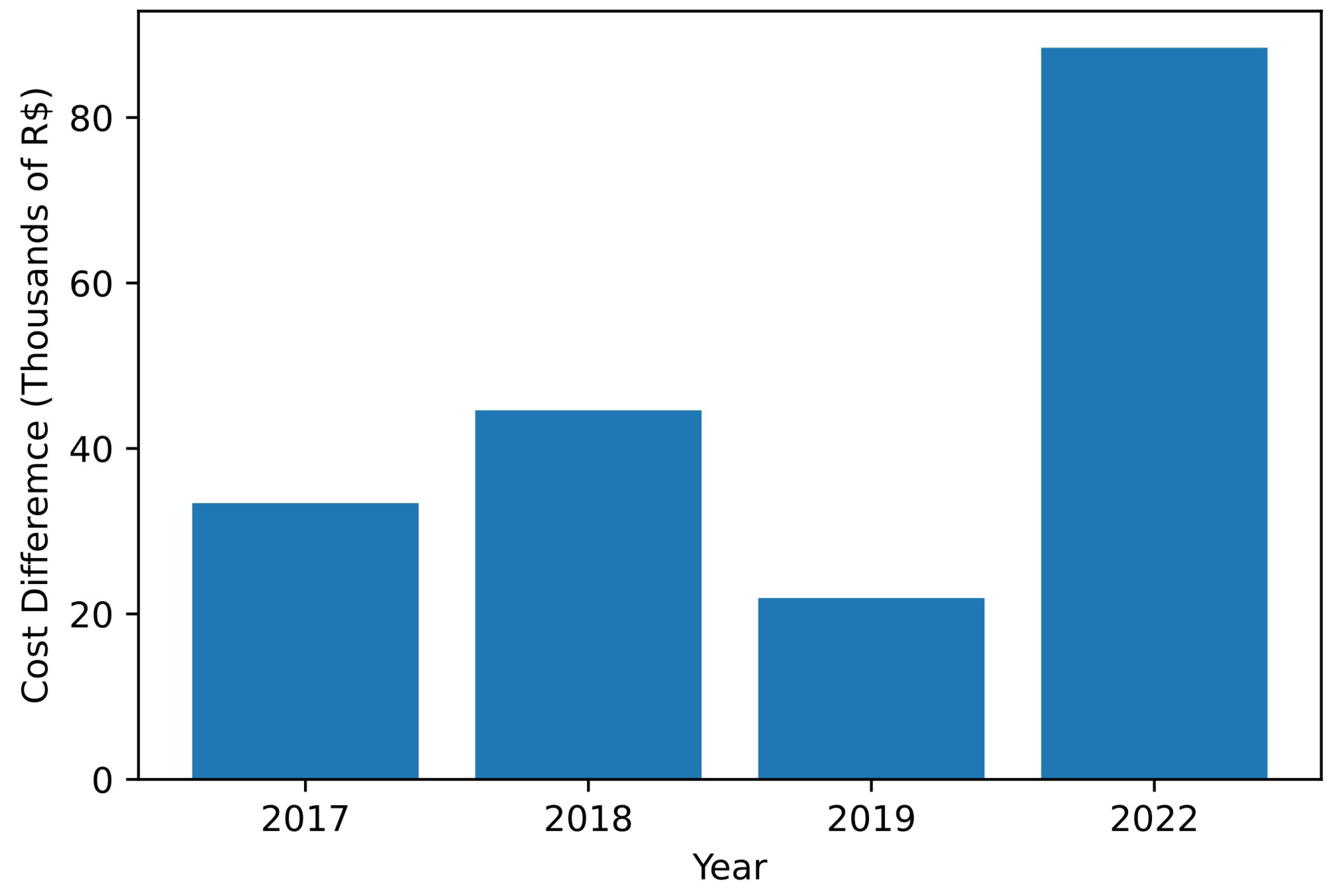 Energies 17 01463 g009