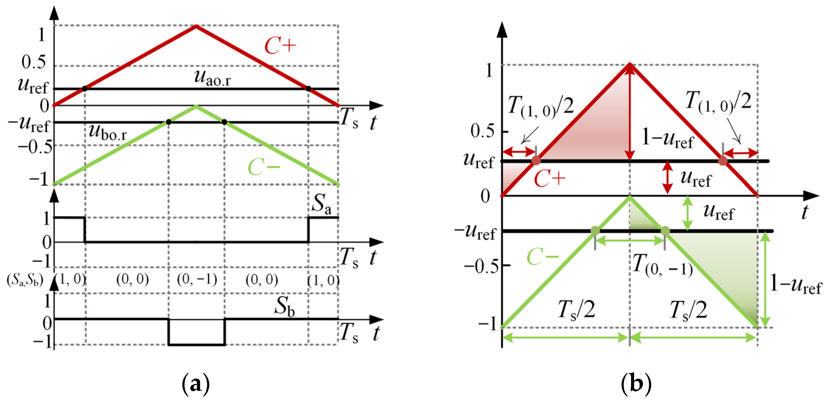 Energies 17 01464 g002