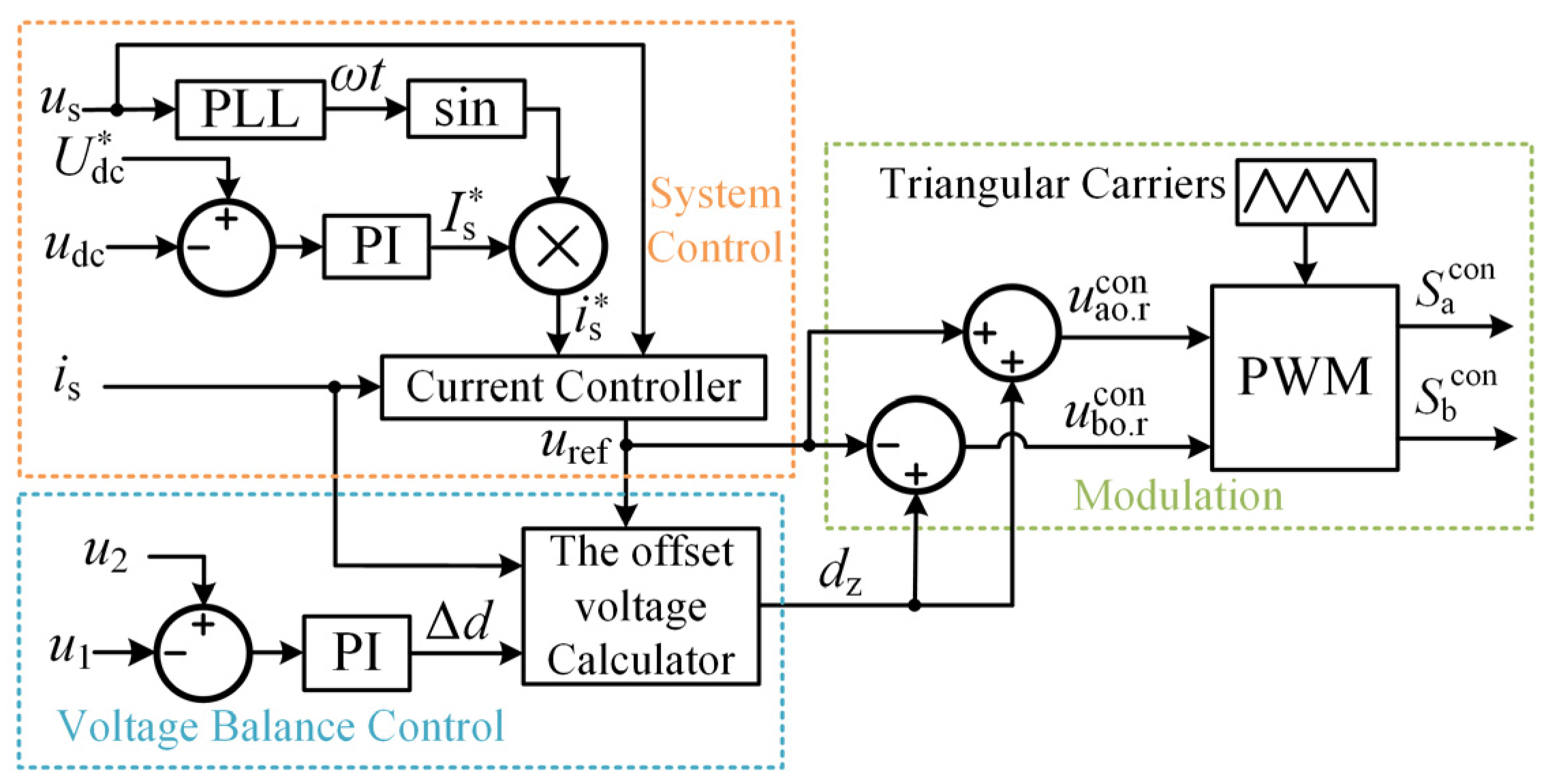Energies 17 01464 g005