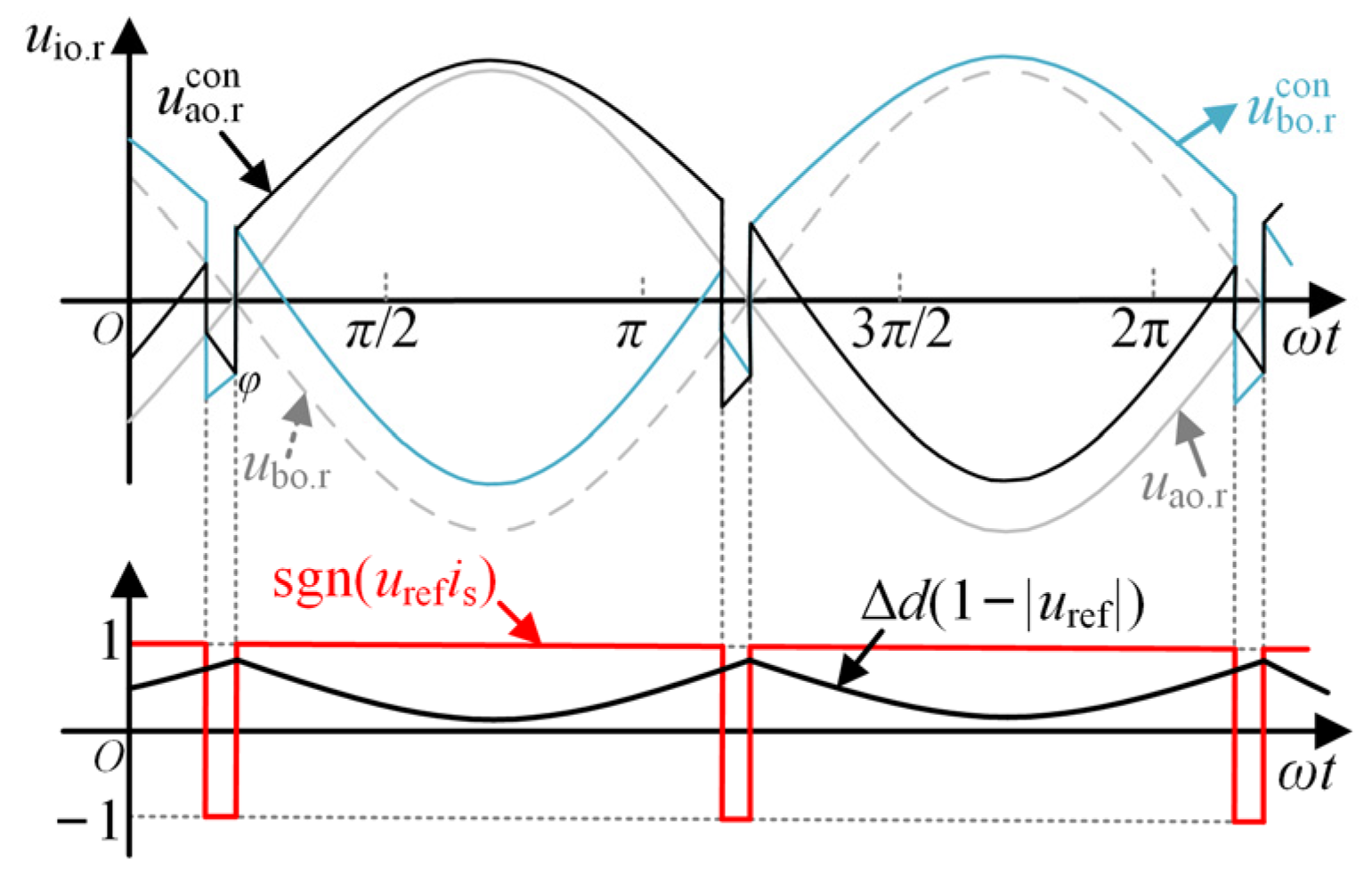 Energies 17 01464 g009