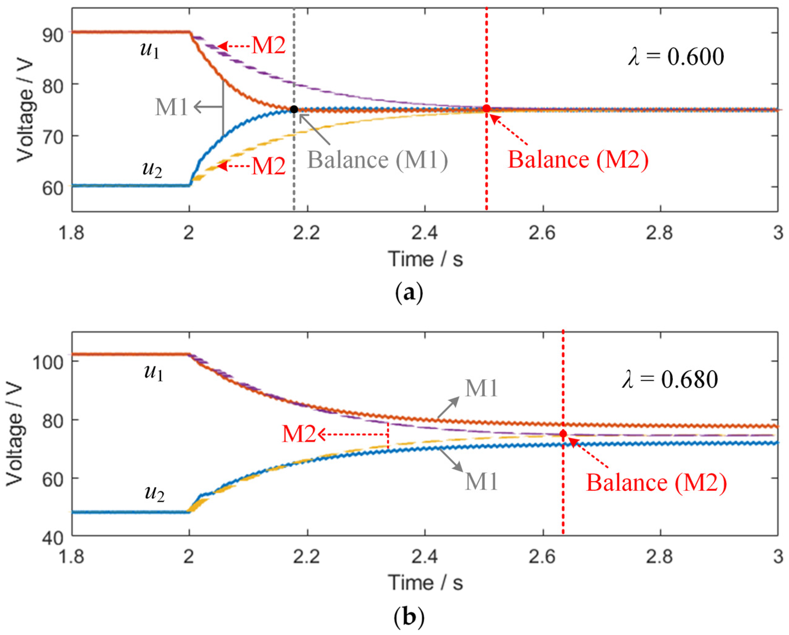 Energies 17 01464 g013
