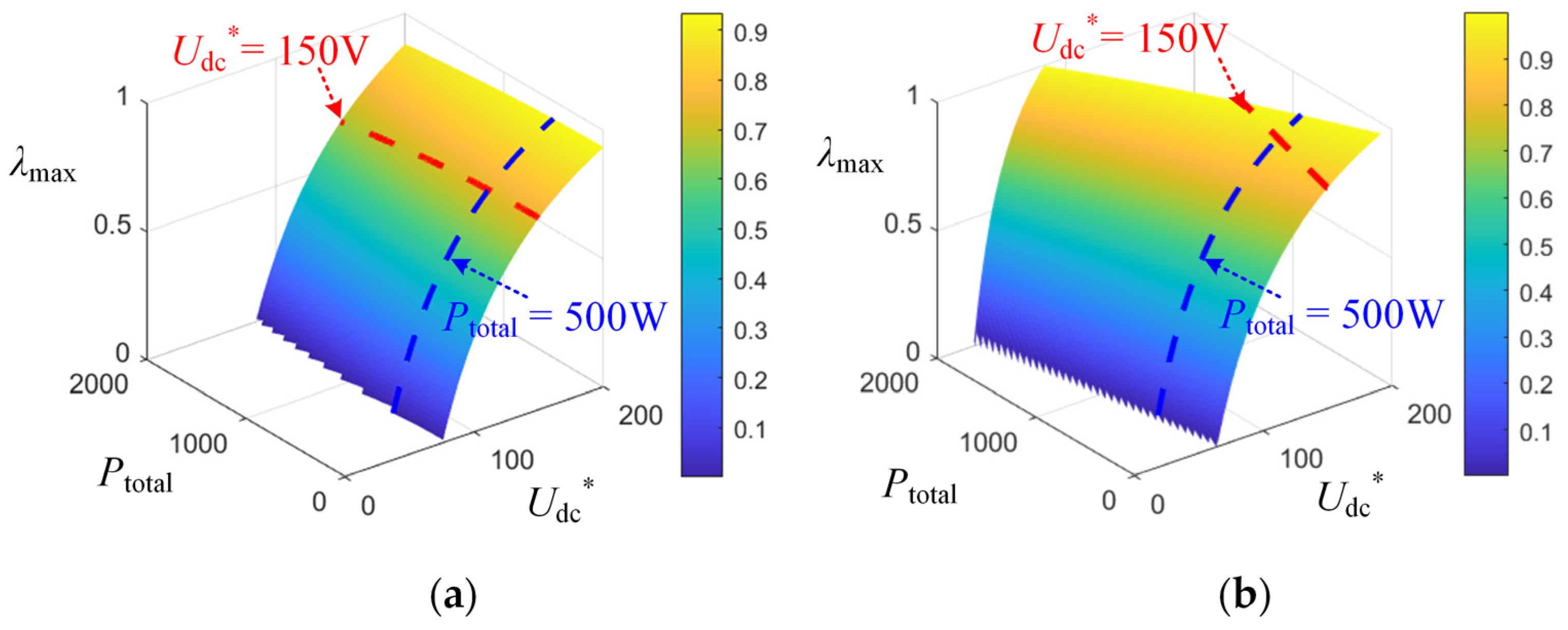 Energies 17 01464 g015
