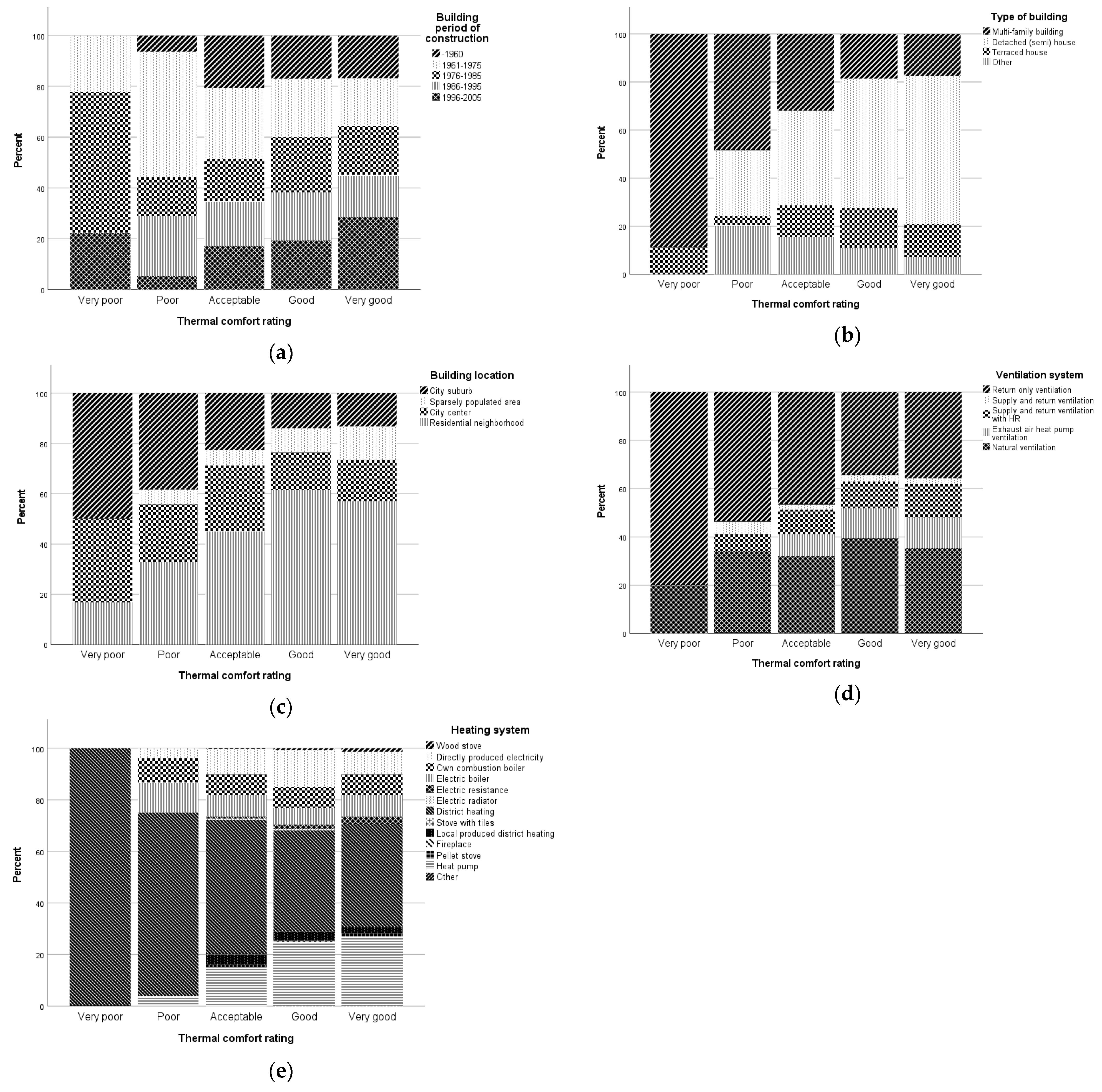 Energies 17 01471 g003
