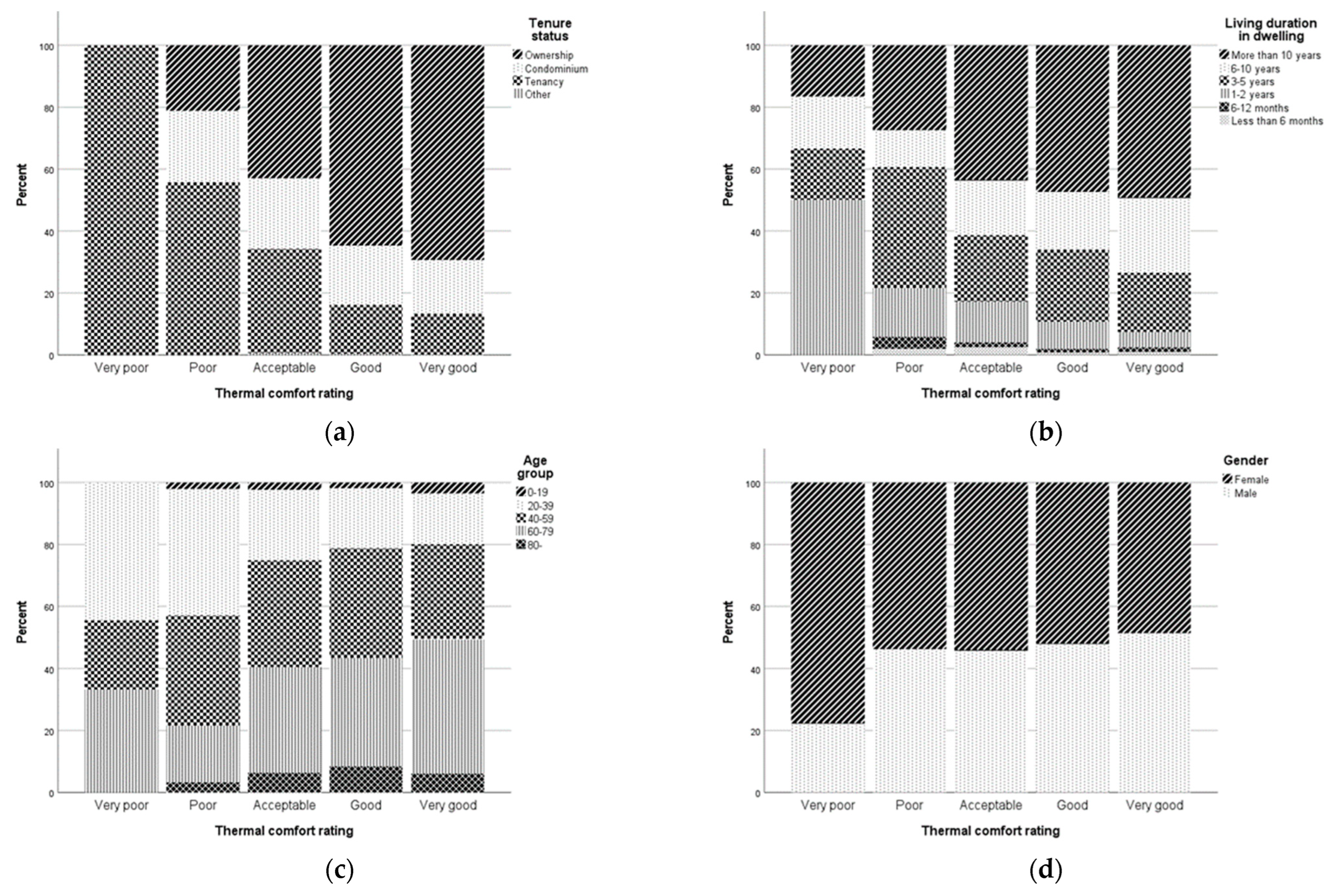 Energies 17 01471 g004