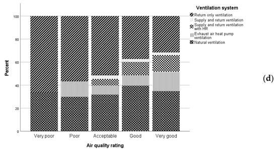 Energies 17 01471 g0a1b