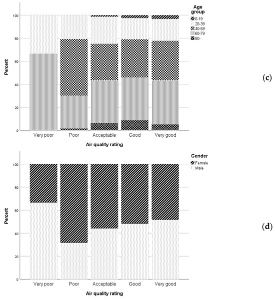 Energies 17 01471 g0a2b