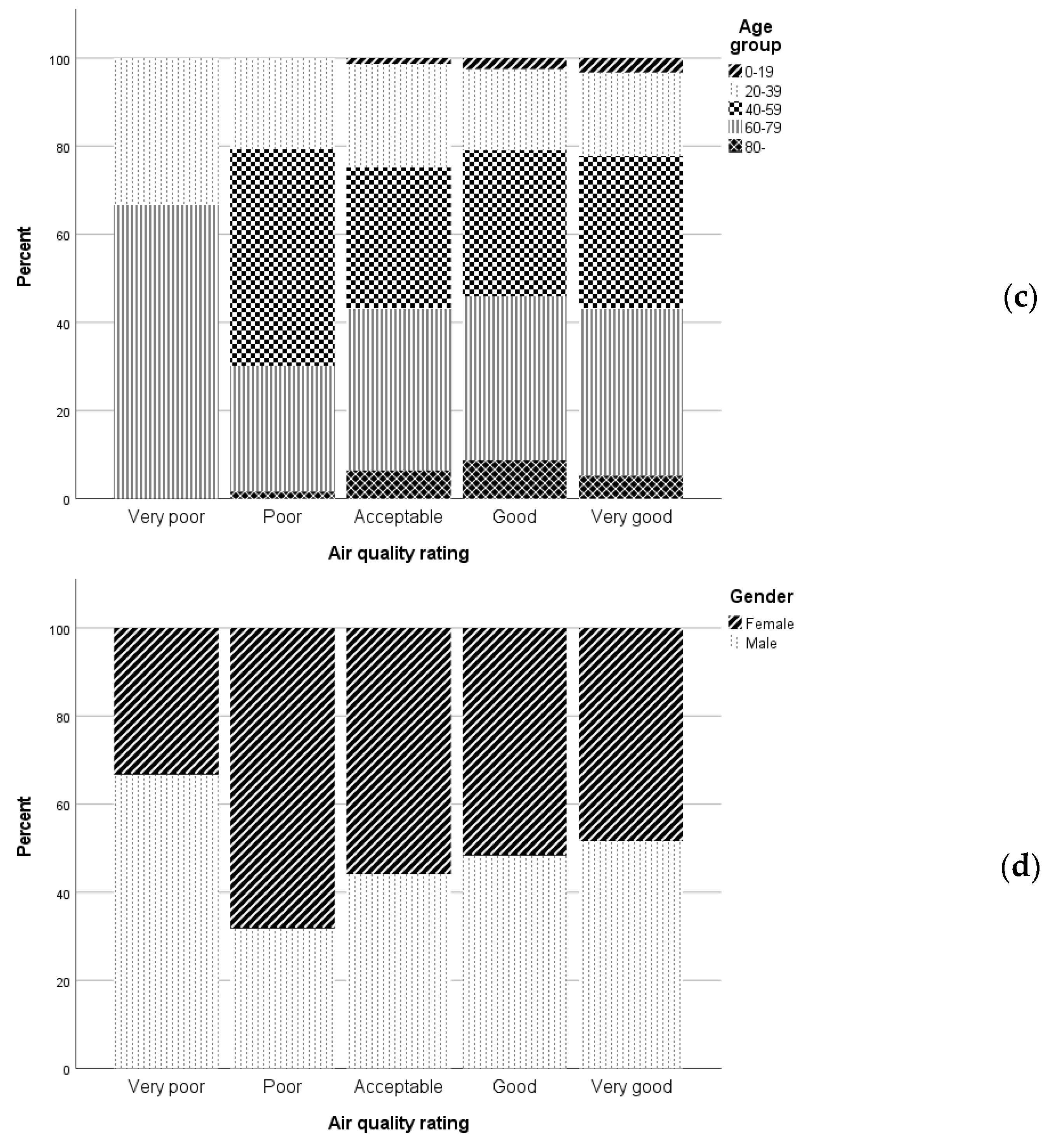Energies 17 01471 g0a2b