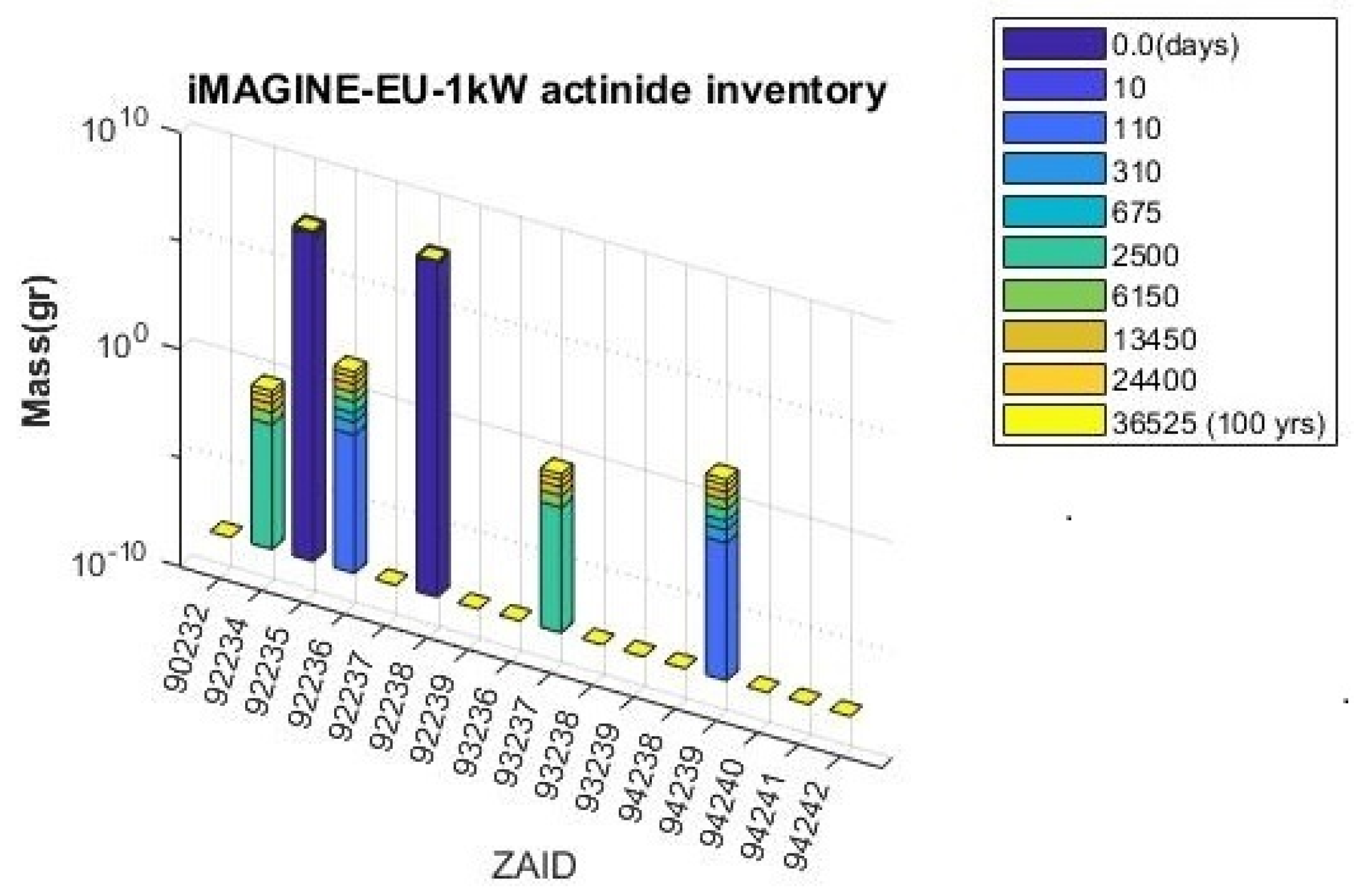 Energies 17 01475 g003 Energies 17 01475 g003