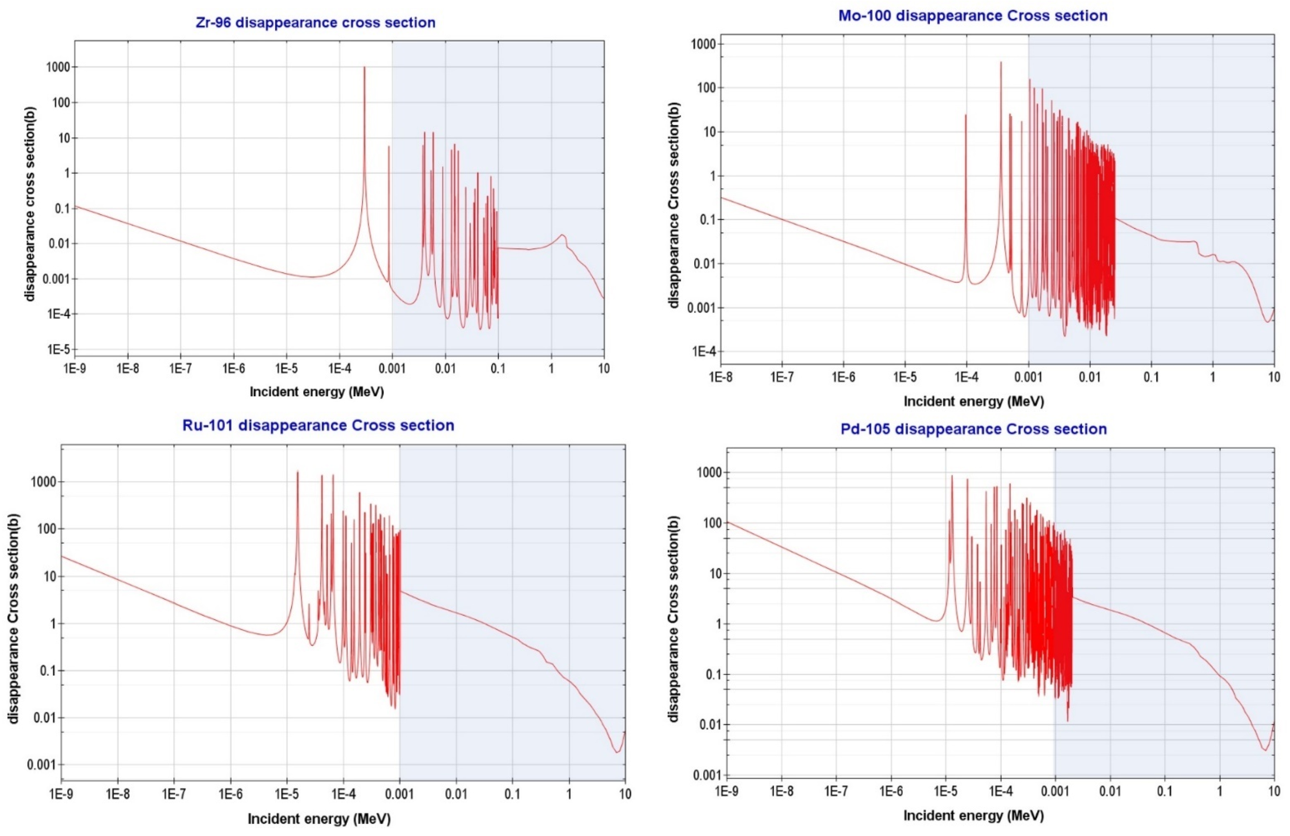 Energies 17 01475 g015a Energies 17 01475 g015a
