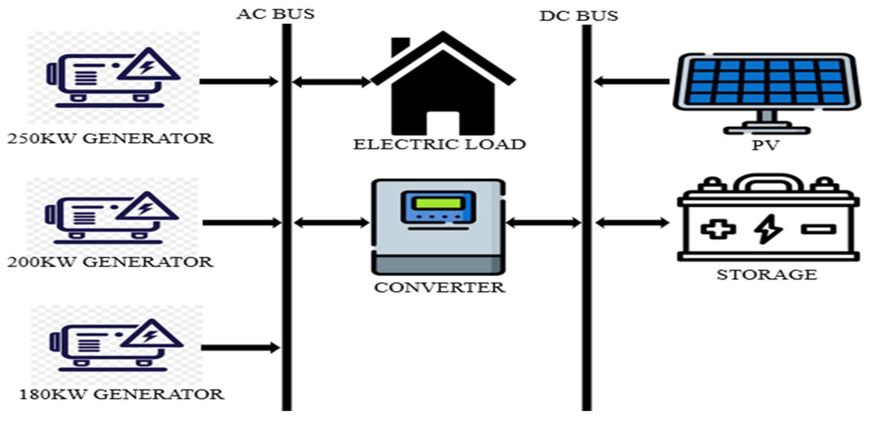Energies 17 01476 g005