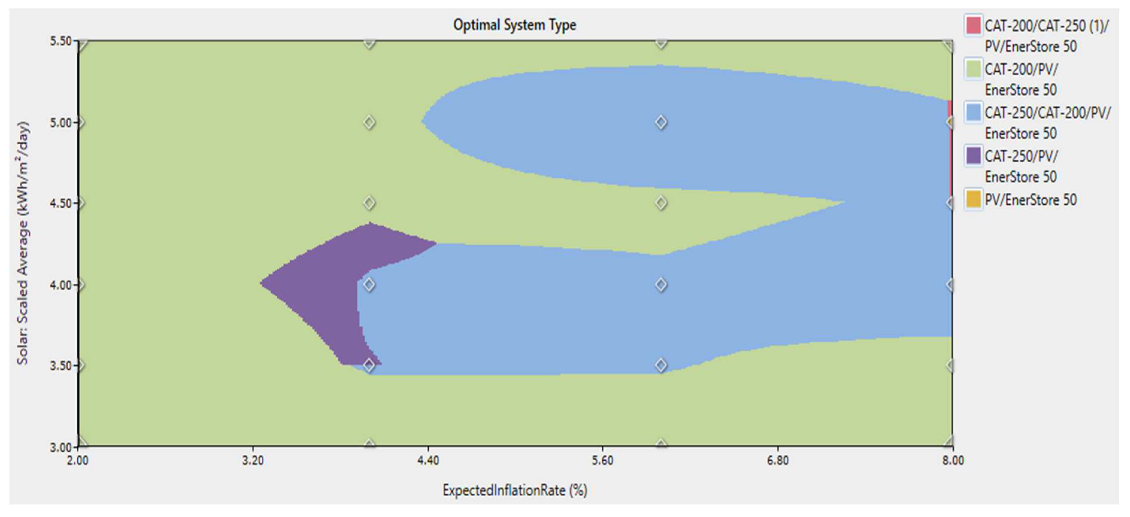 Energies 17 01476 g009