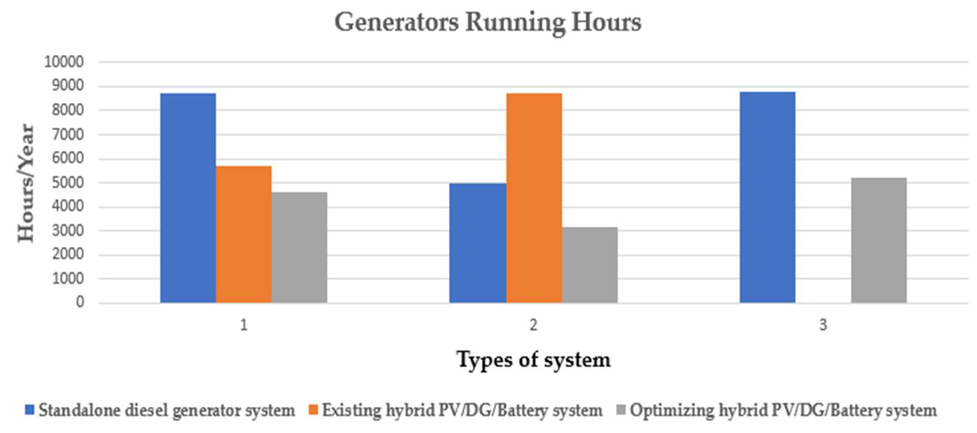 Energies 17 01476 g013