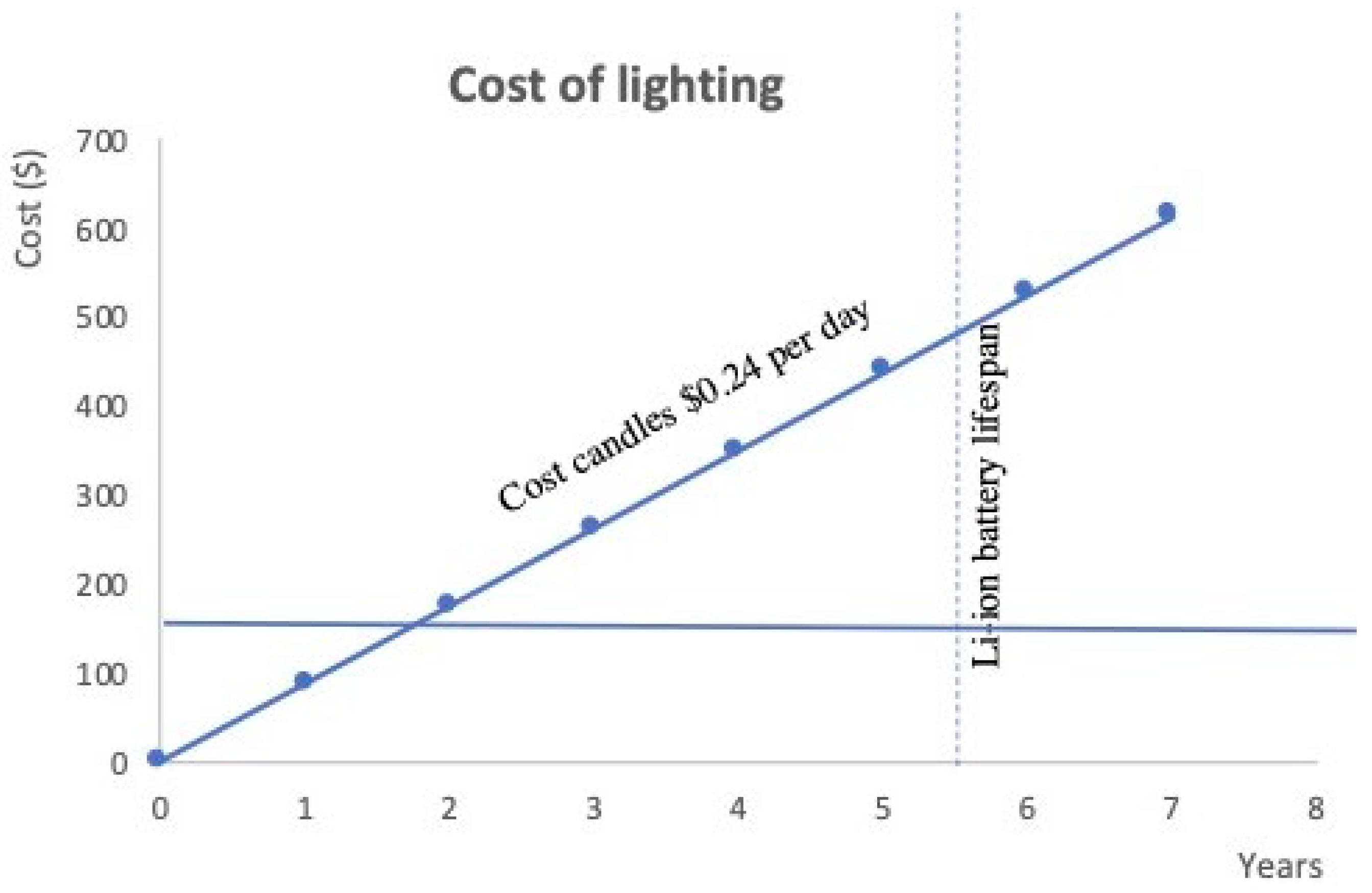Energies 17 01488 g010