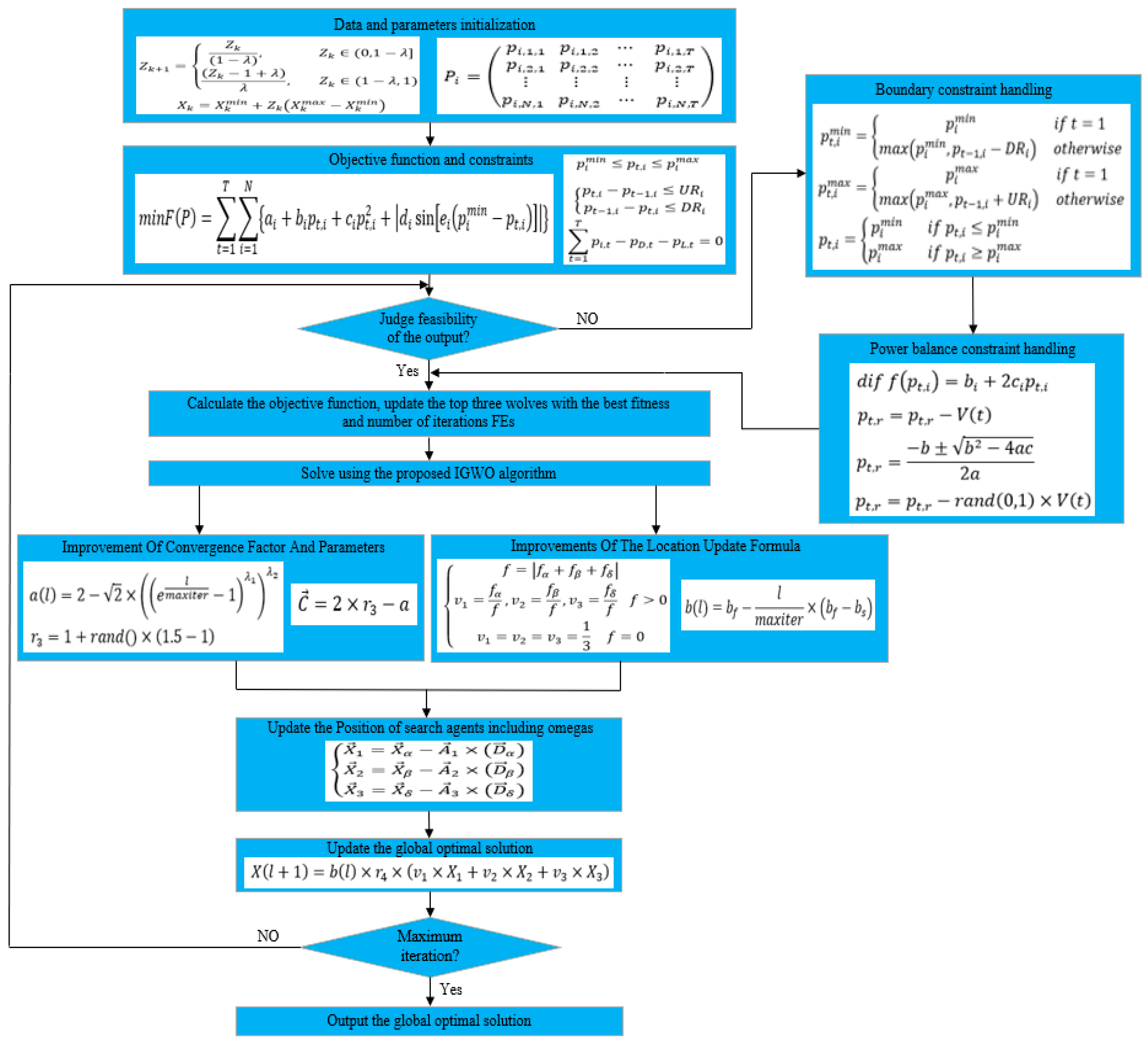 Energies 17 01491 g003