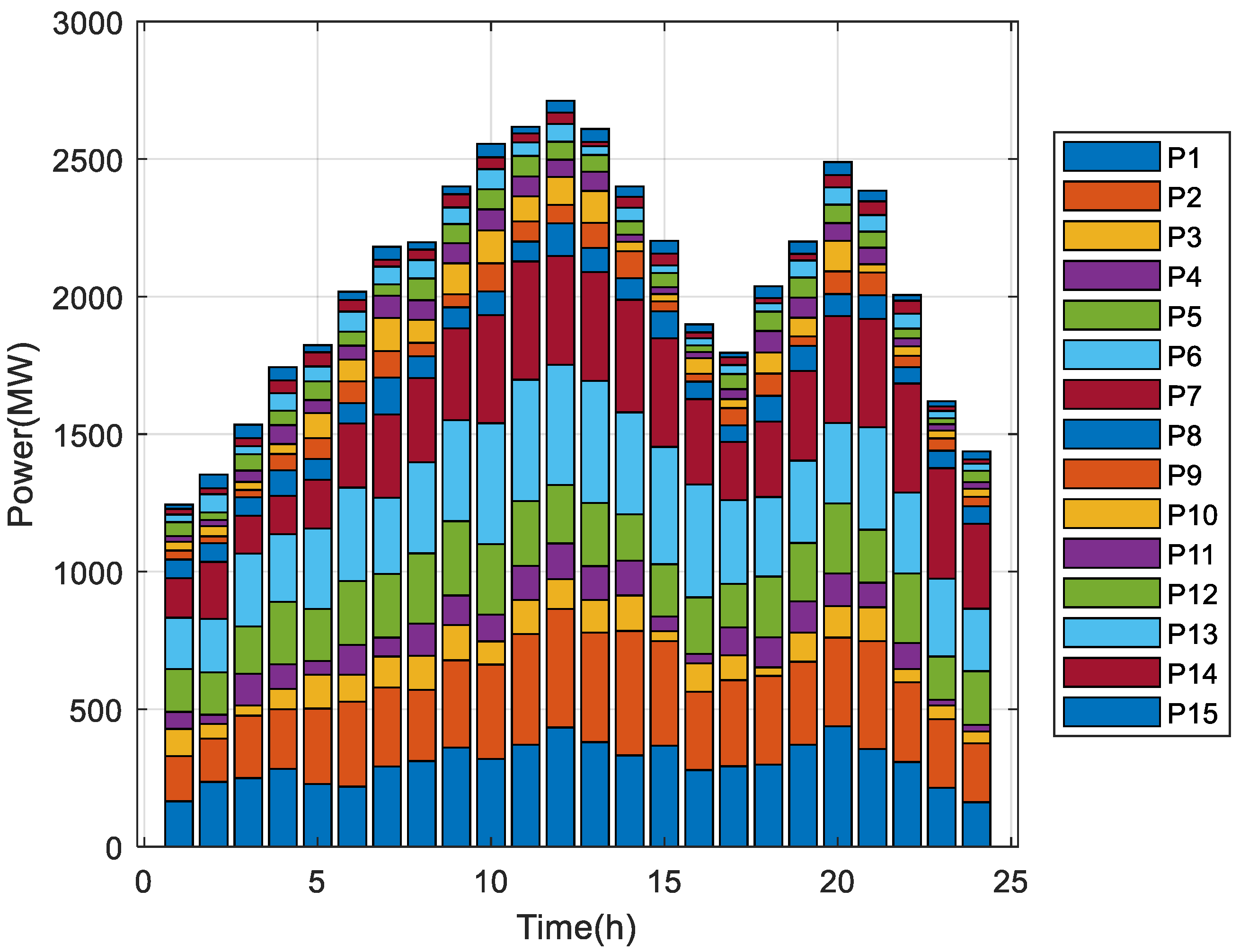 Energies 17 01491 g012