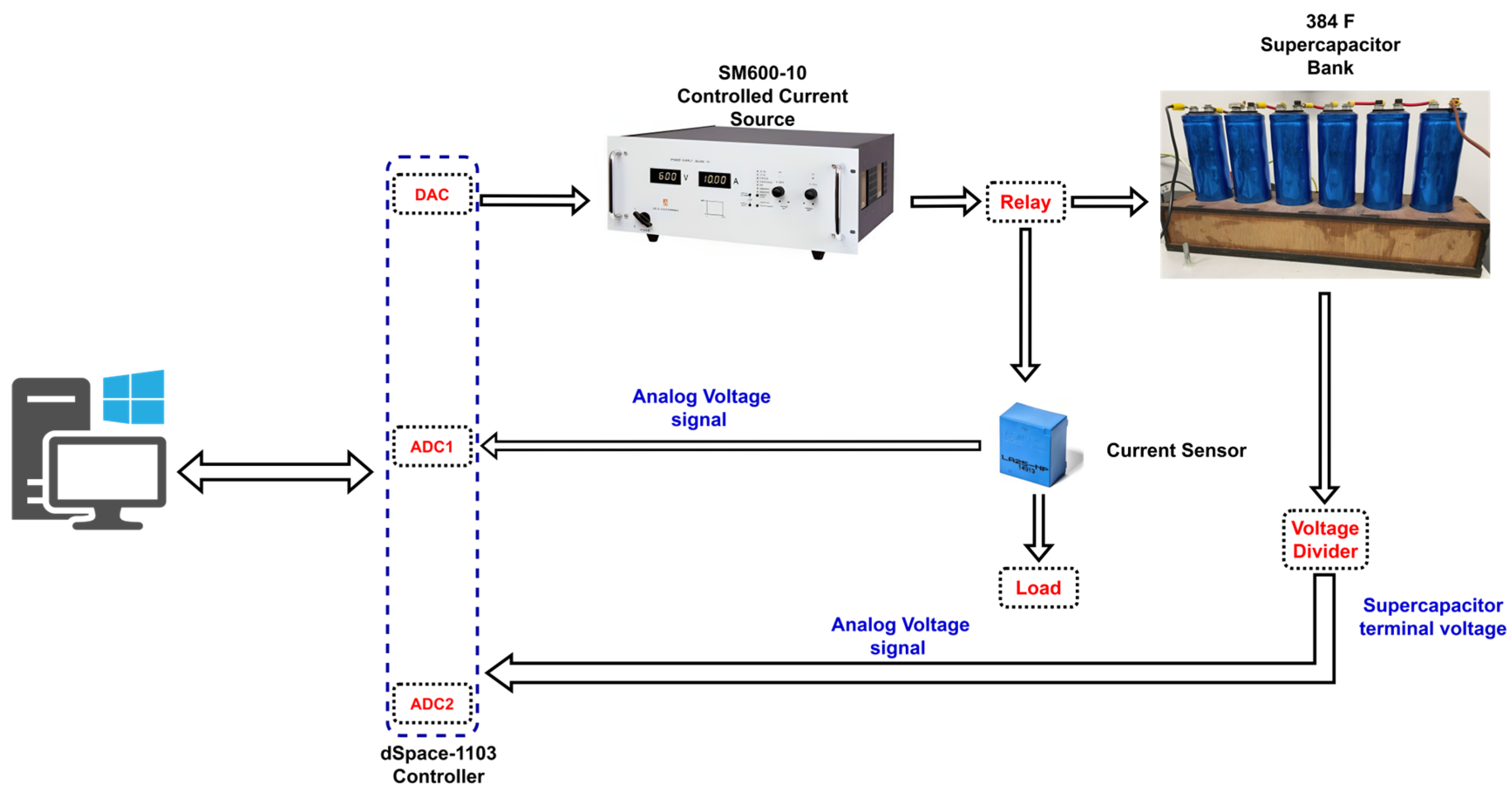 Energies 17 01500 g003