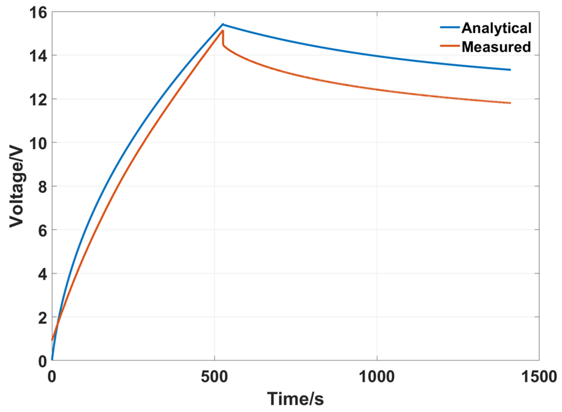 Energies 17 01500 g005