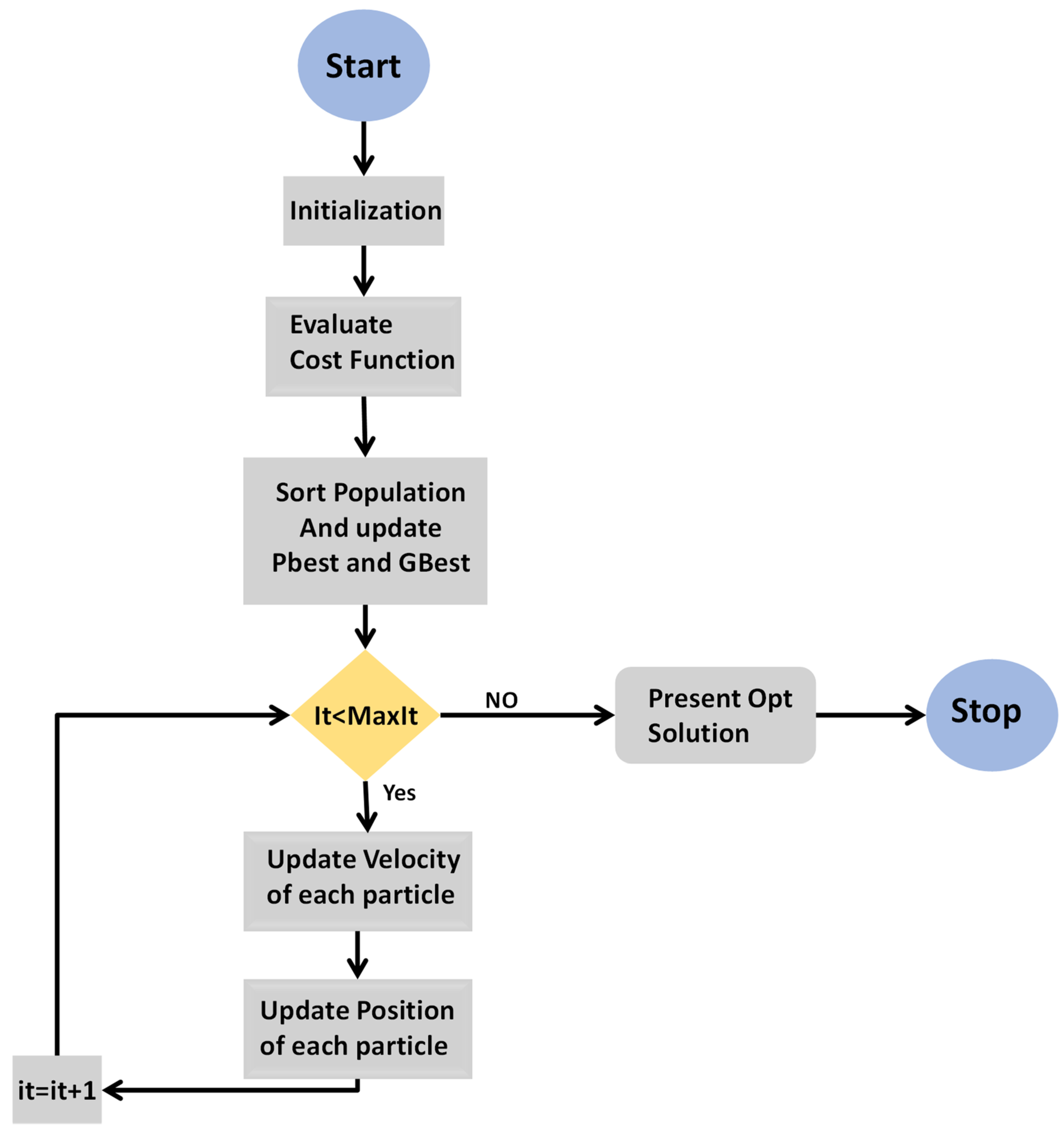 Energies 17 01500 g006